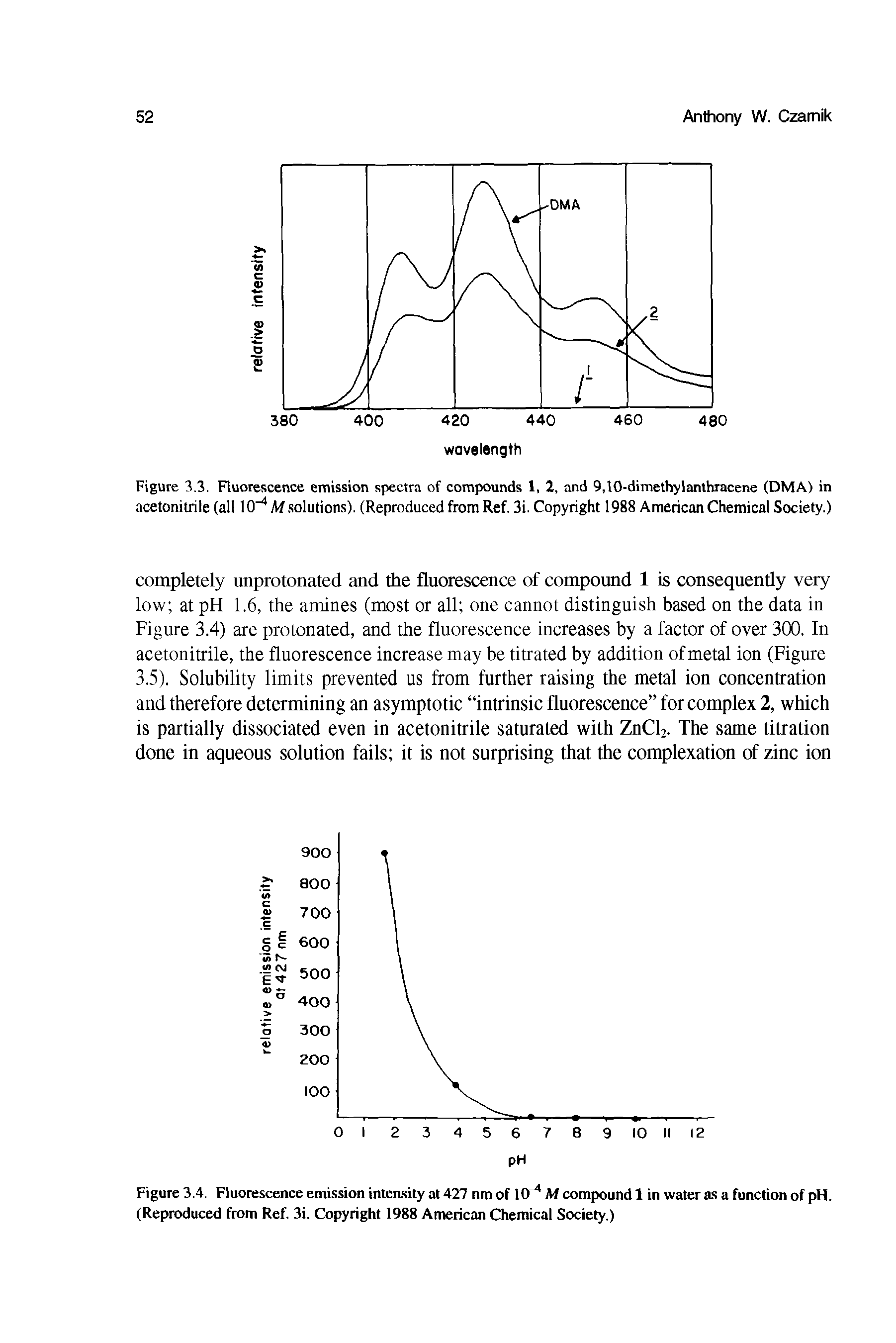 Figure 3.4. Fluorescence emission intensity at 427 nm of KT4 M compound 1 in water as a function of pH. (Reproduced from Ref. 3i. Copyright 1988 American Chemical Society.)...
