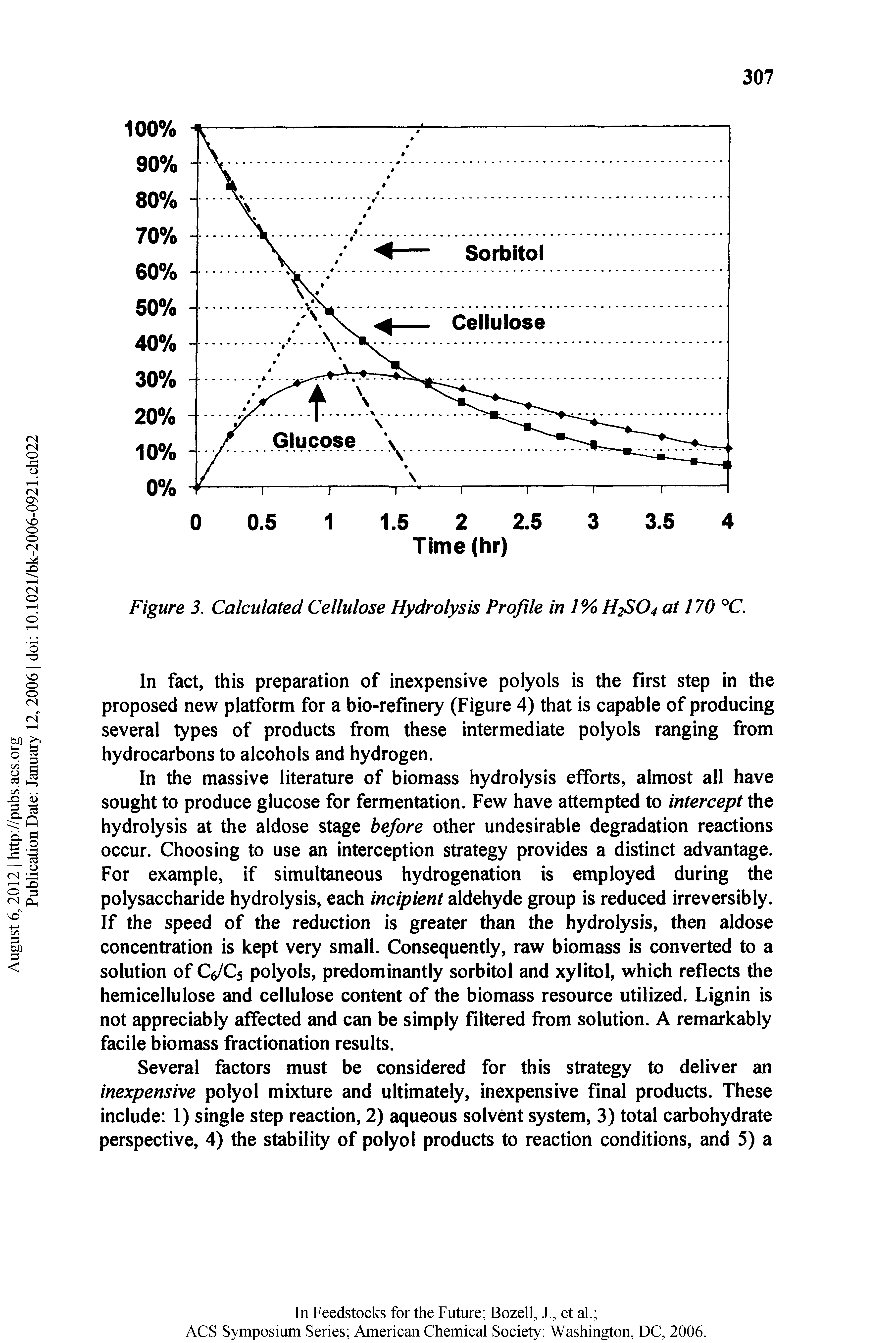 Figure 3. Calculated Cellulose Hydrolysis Profile in 1% H2SO4 at 170 °C.