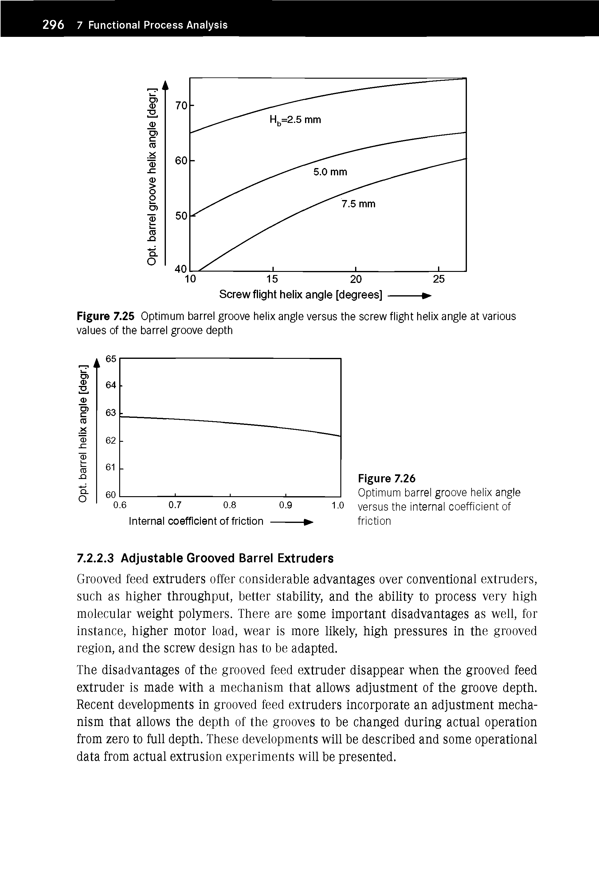 Figure 7.25 Optimum barrel groove helix angle versus the screw flight helix angle at various values of the barrel groove depth...