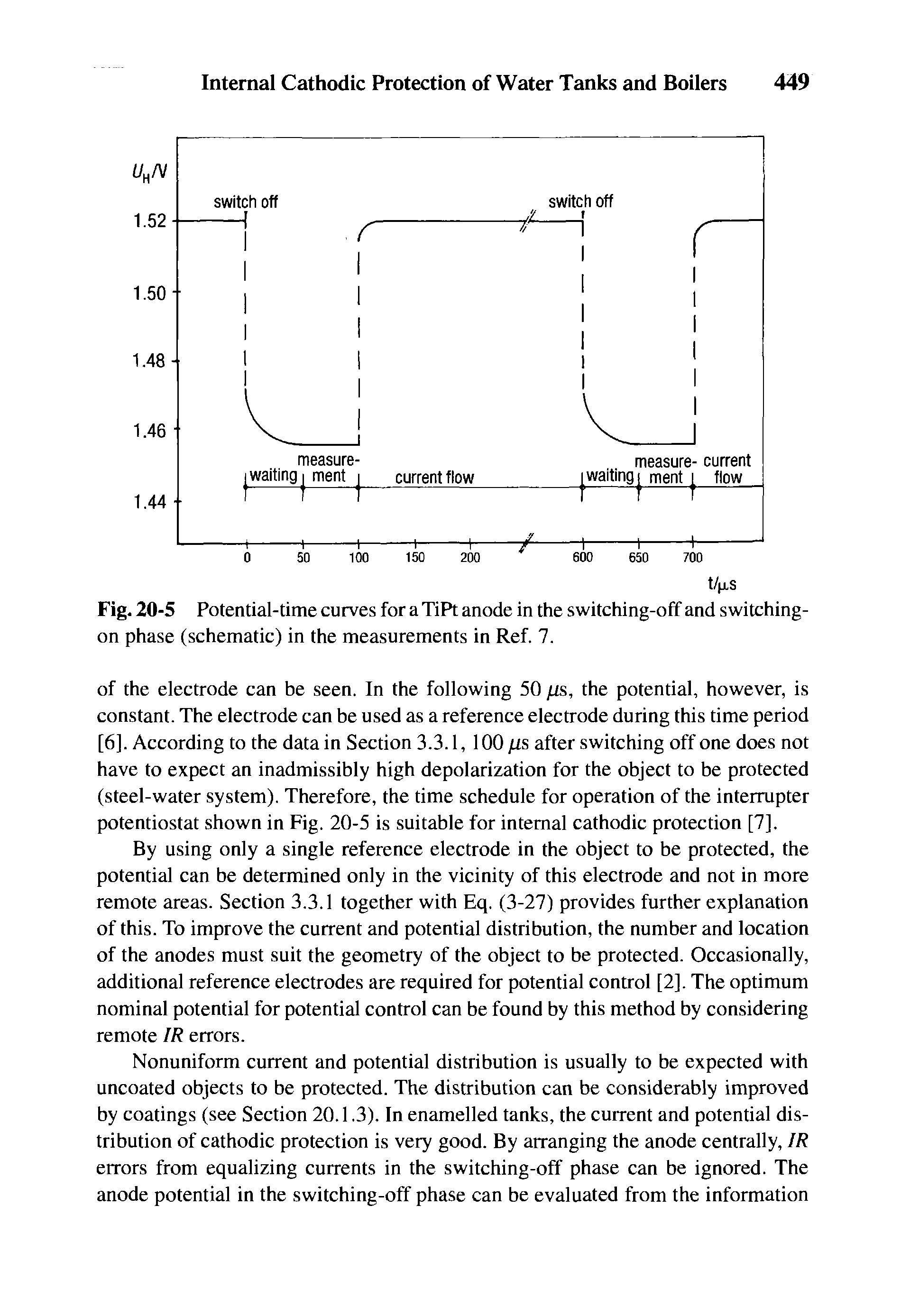 Fig. 20-5 Potential-time curves for a TiPt anode in the switching-off and switching-on phase (schematic) in the measurements in Ref. 7.