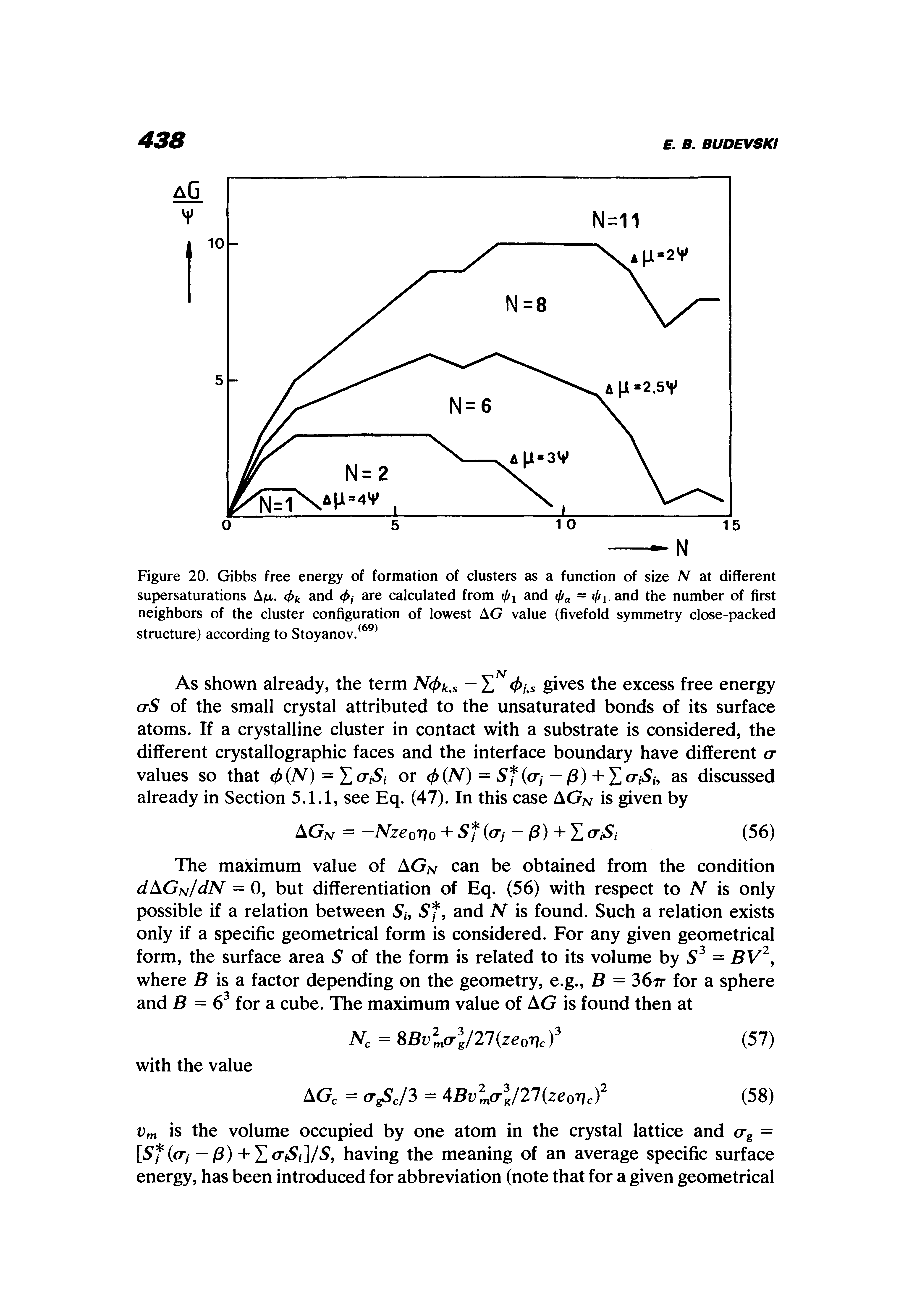 Figure 20. Gibbs free energy of formation of clusters as a function of size N at different supersaturations A/u. <f>k and <f>j are calculated from il/i and iff a = lAi and the number of first neighbors of the cluster configuration of lowest AG value (fivefold symmetry close-packed structure) according to Stoyanov. ...