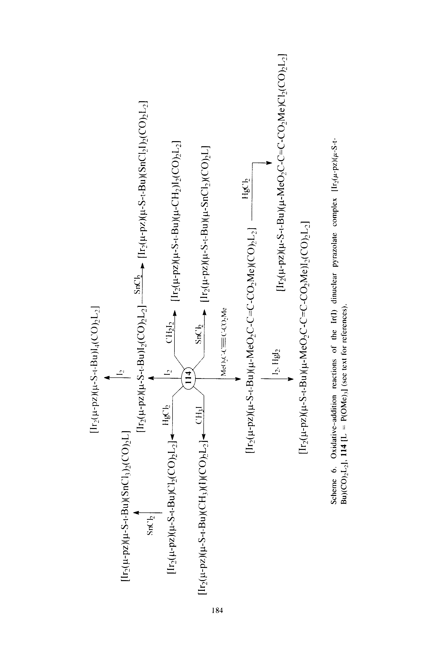 Scheme 6. Oxidative-addition reactions of the Ir(l) dinuclear pyrazolate complex [Ir2(p-pz)(/r-S-t-Bu)(CO)2L2), 114 [L = P(OMe),] (see text for references).