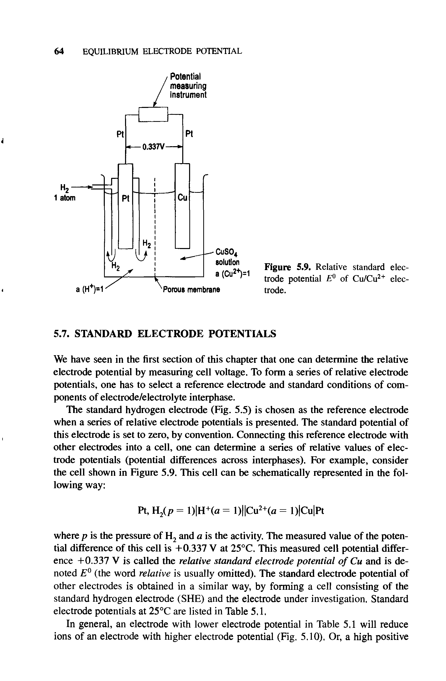 Figure 5.9. Relative standard electrode potential E° of Cu/Cu2+ electrode.