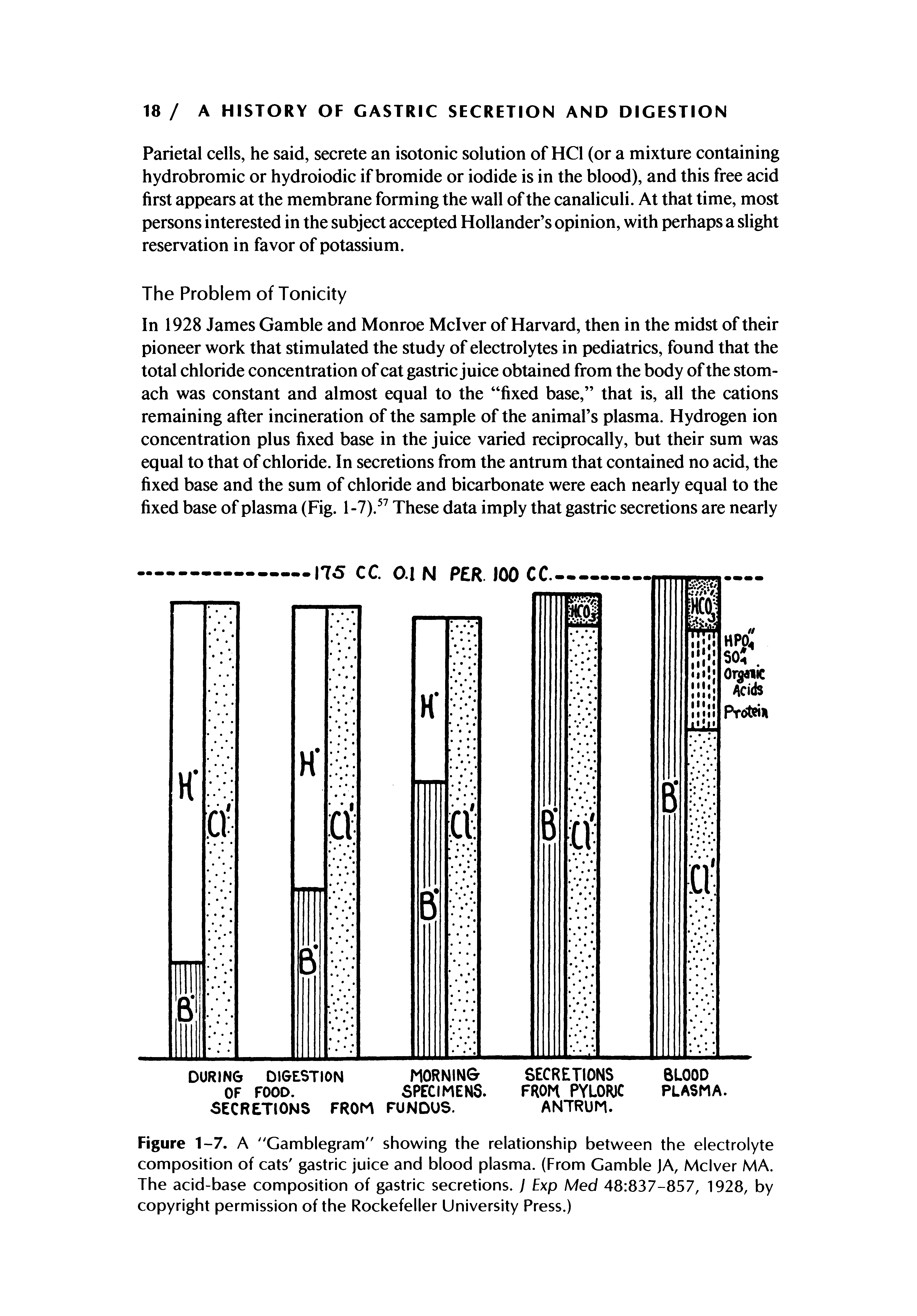 Figure 1-7. A "Gamblegram" showing the relationship between the electrolyte composition of cats gastric juice and blood plasma. (From Gamble JA, Mclver MA. The acid-base composition of gastric secretions. I Exp Med 48 837-857, 1928, by copyright permission of the Rockefeller University Press.)...