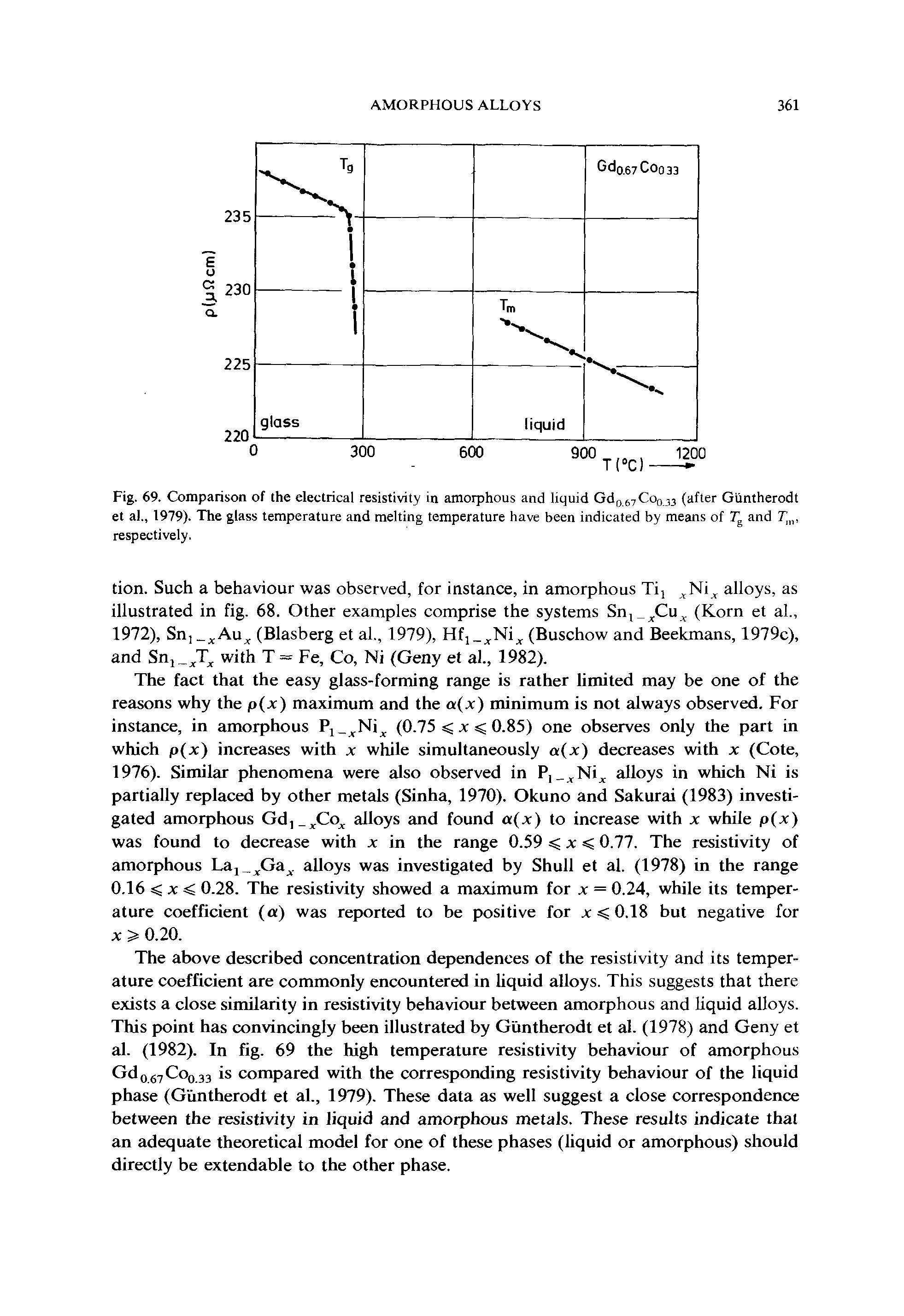 Fig. 69. Comparison of the electrical resistivity in amorphous and liquid GdQ 7Coo33 (after Giintherodt et al., 1979). respectively.