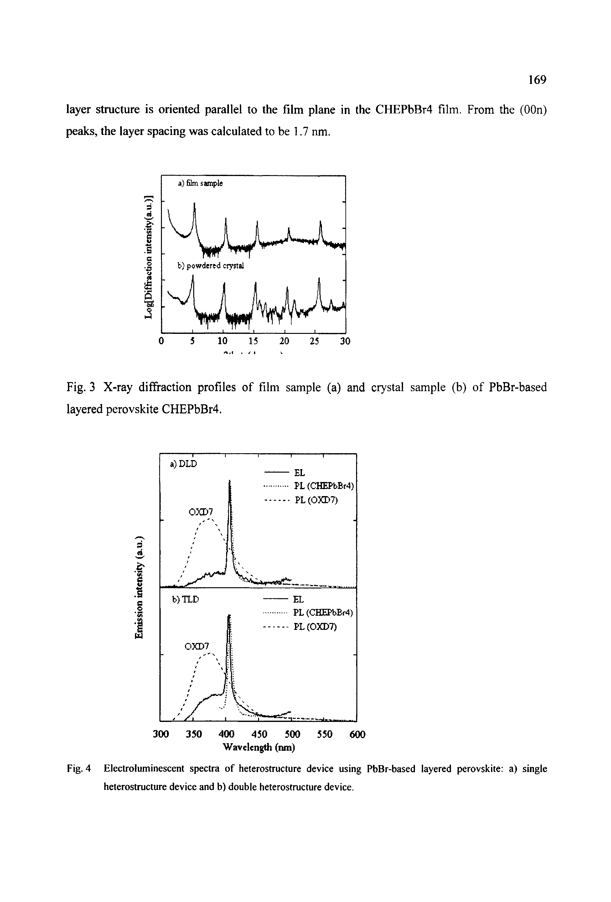 Fig. 4 Electroluminescent spectra of heterostructure device using PbBr-based layered perovskite a) single heterostructure device and b) double heterostructure device.