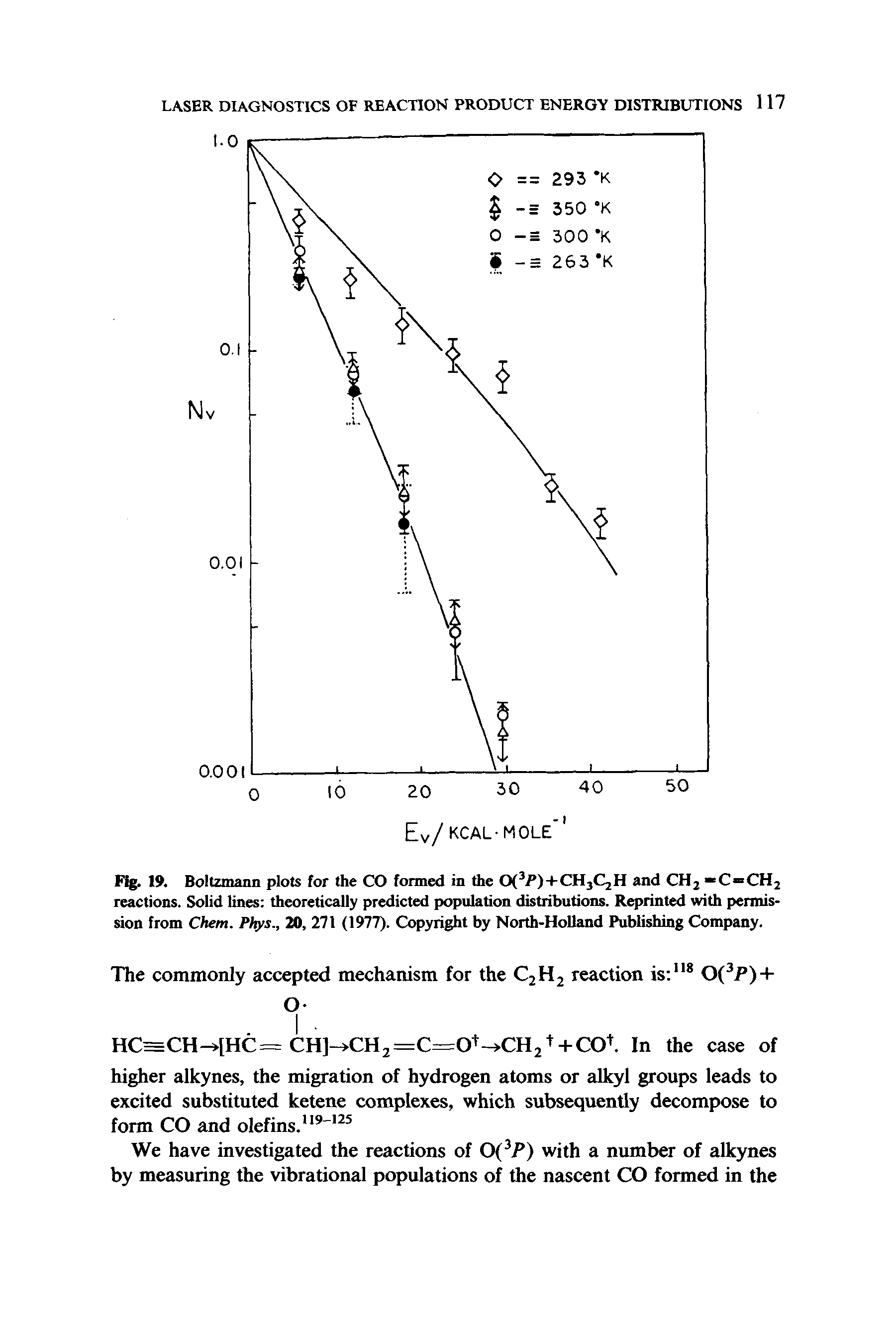 Fig. 19. Boltzmann plots for the CO formed in the 0( / )+CH3C2H and CH2 C=CH2 reactions. Solid lines theoretically predicted population distributions. Reprinted with permission from Chem. Phys., 20, 271 (1977). Copyright by North-Holland Publishing Company.
