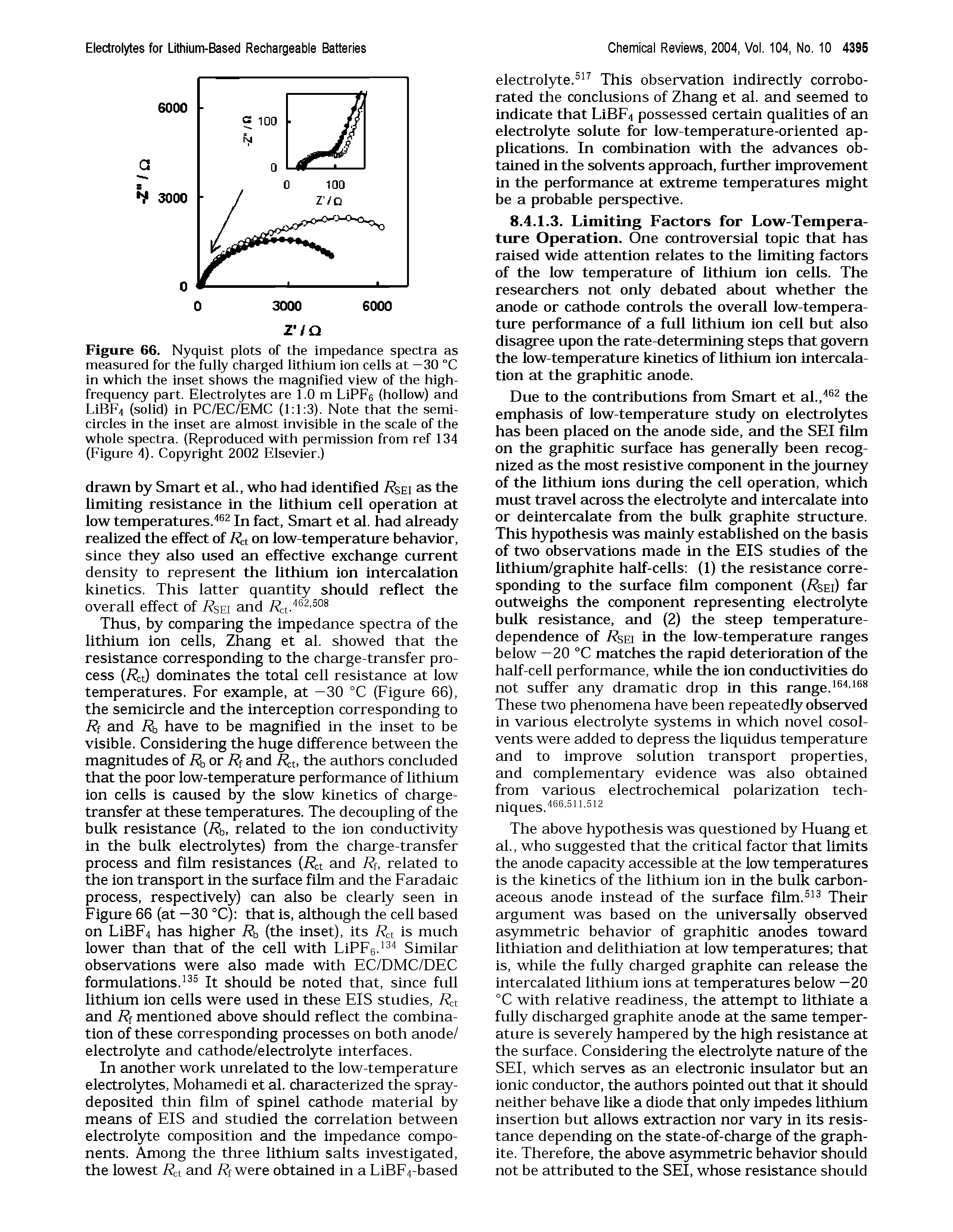 Figure 66. Nyquist plots of the impedance spectra as measured for the fully charged lithium ion cells at —30 °C in which the inset shows the magnified view of the high-frequency part. Electrolytes are 1.0 m LiPFe (hollow) and L1BF4 (solid) in PC/EC/EMC (1 1 3). Note that the semicircles In the inset are almost invisible in the scale of the whole spectra. (Reproduced with permission from ref 134 (Figure 4). Copyright 2002 Elsevier.)...