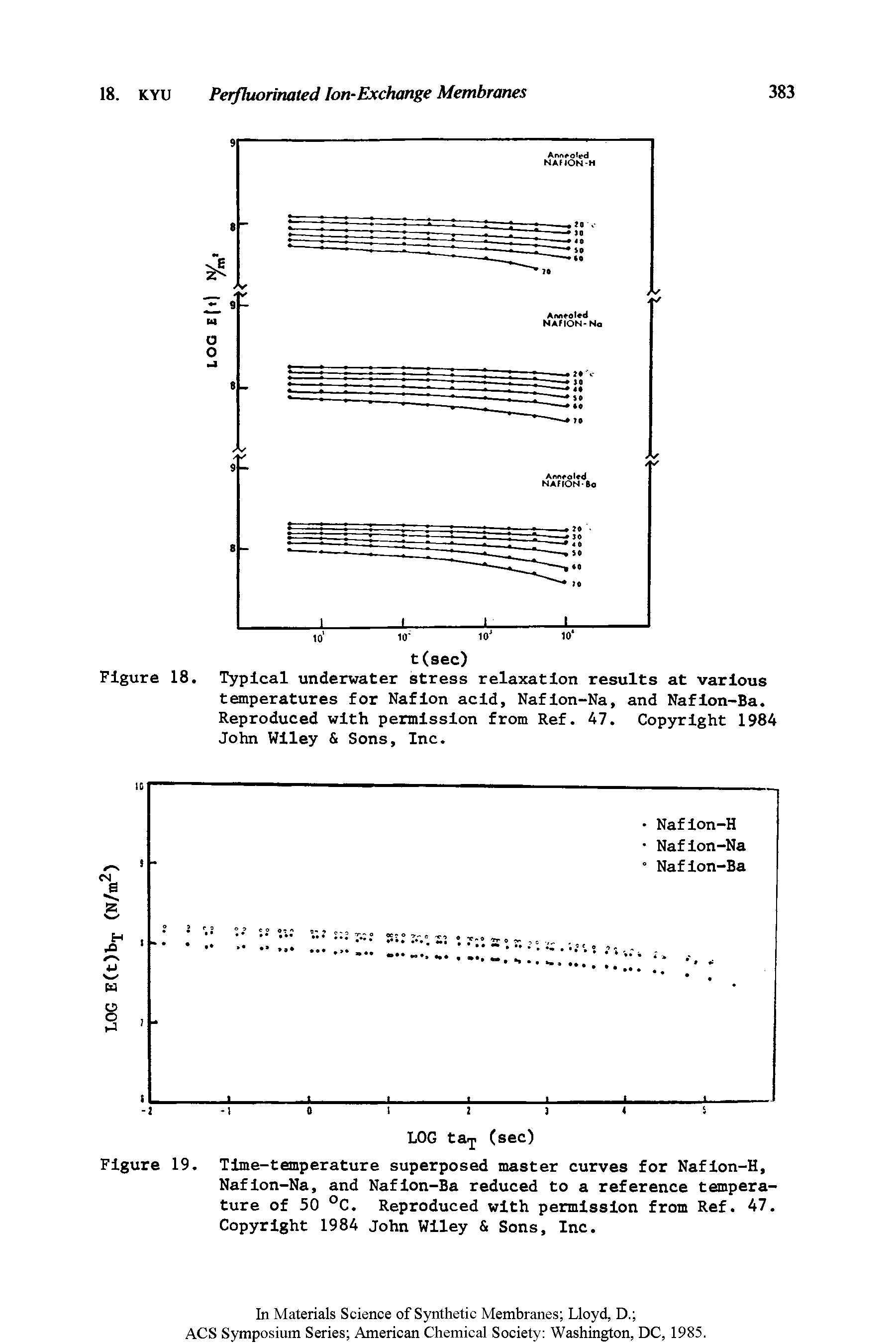 Figure 18. Typical underwater stress relaxation results at various temperatures for Naflon acid, Nafion-Na, and Naflon-Ba. Reproduced with permission from Ref. 47. Copyright 1984 John Wiley Sons, Inc.