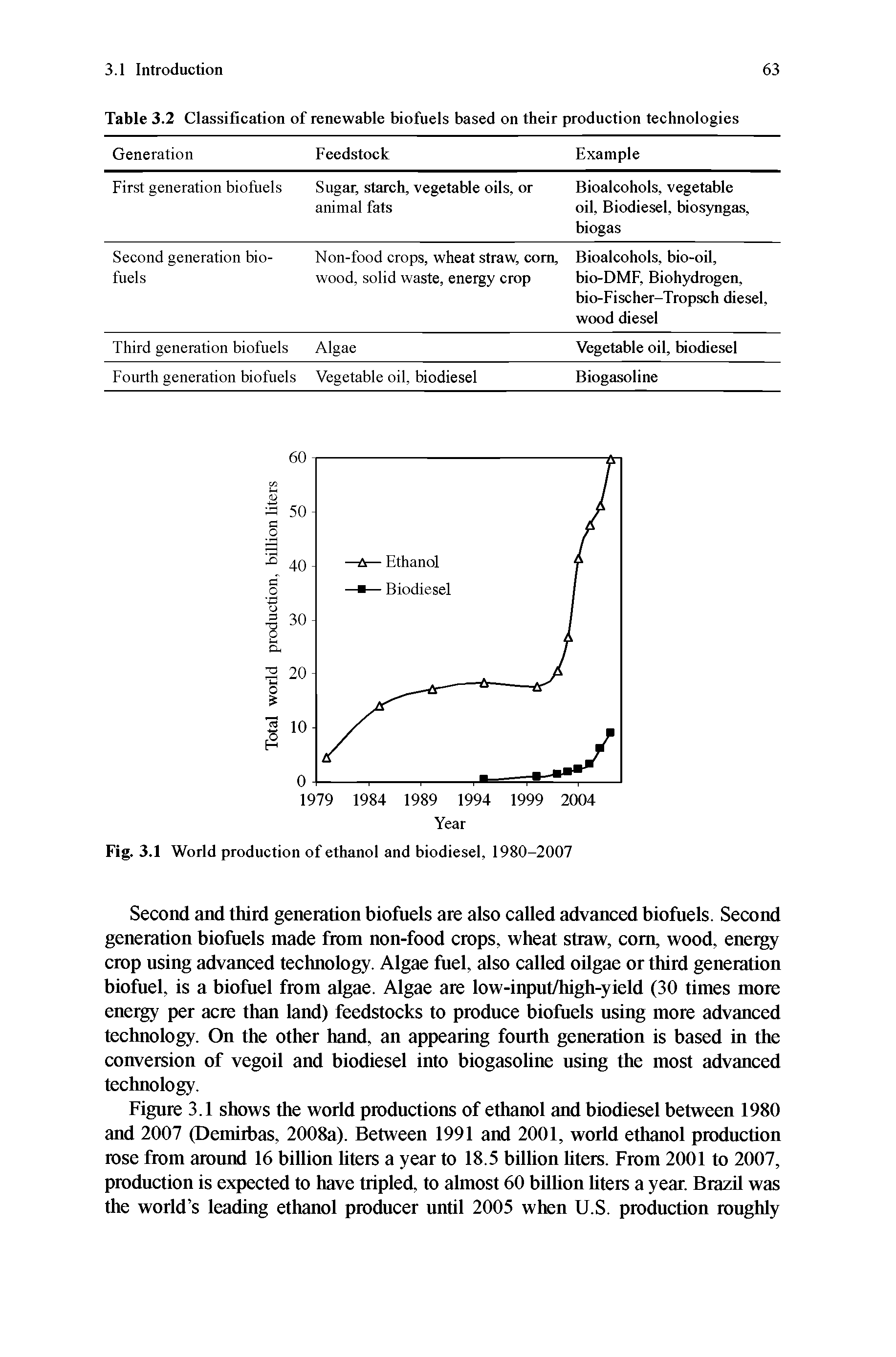 Table 3.2 Classification of renewable biofuels based on their production technologies...