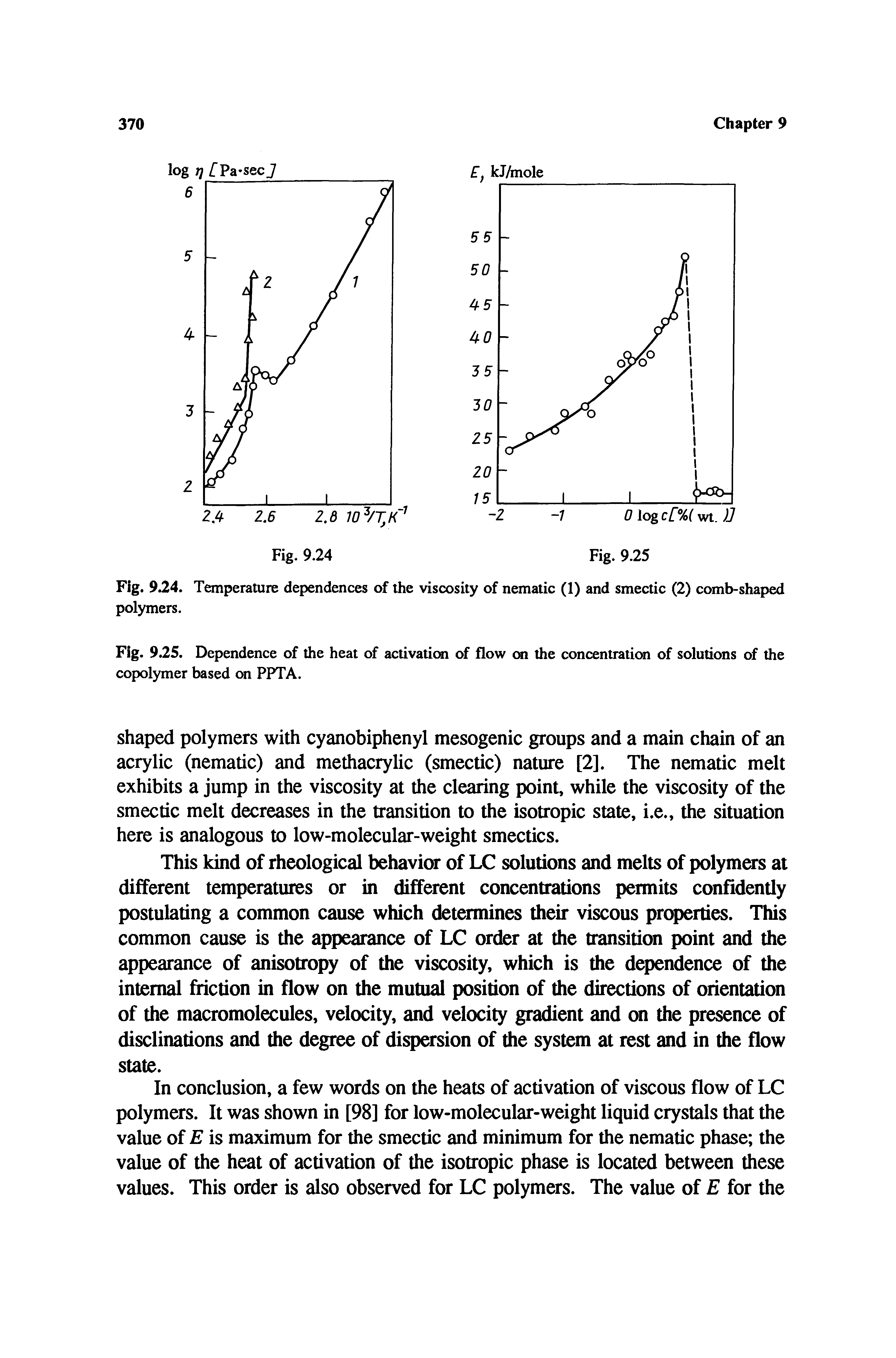 Fig. 9.24. Temperature dependences of the viscosity of nematic (1) and smectic (2) comb-shaped polymers.