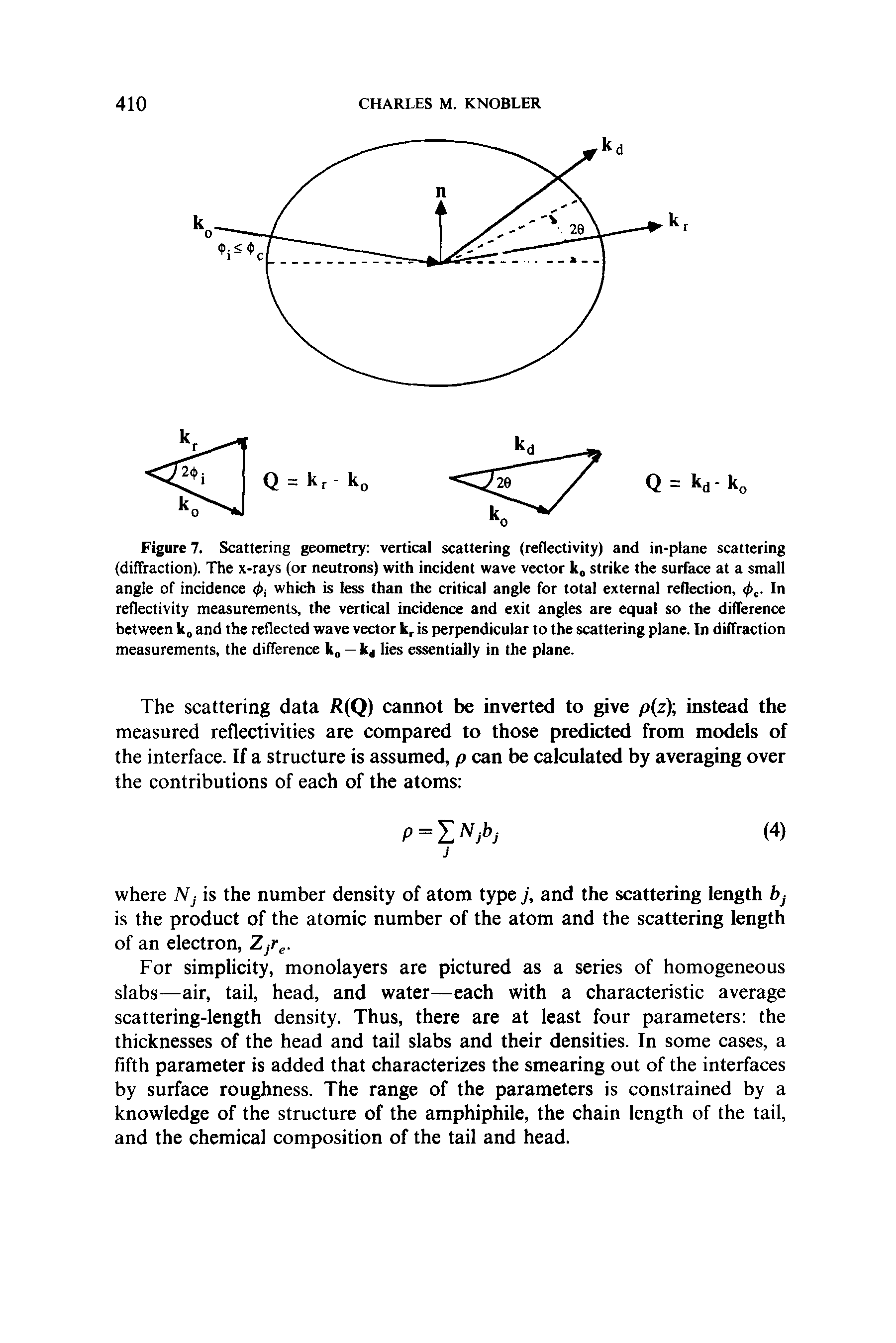 Figure 7. Scattering geometry vertical scattering (reflectivity) and in-plane scattering (diffraction). The x-rays (or neutrons) with incident wave vector k strike the surface at a small angle of incidence (/), which is less than the critical angle for total external reflection, <l>. In reflectivity measurements, the vertical incidence and exit angles are equal so the difference between k and the reflected wave vector k, is perpendicular to the scattering plane. In diffraction measurements, the difference k — k,i lies essentially in the plane.