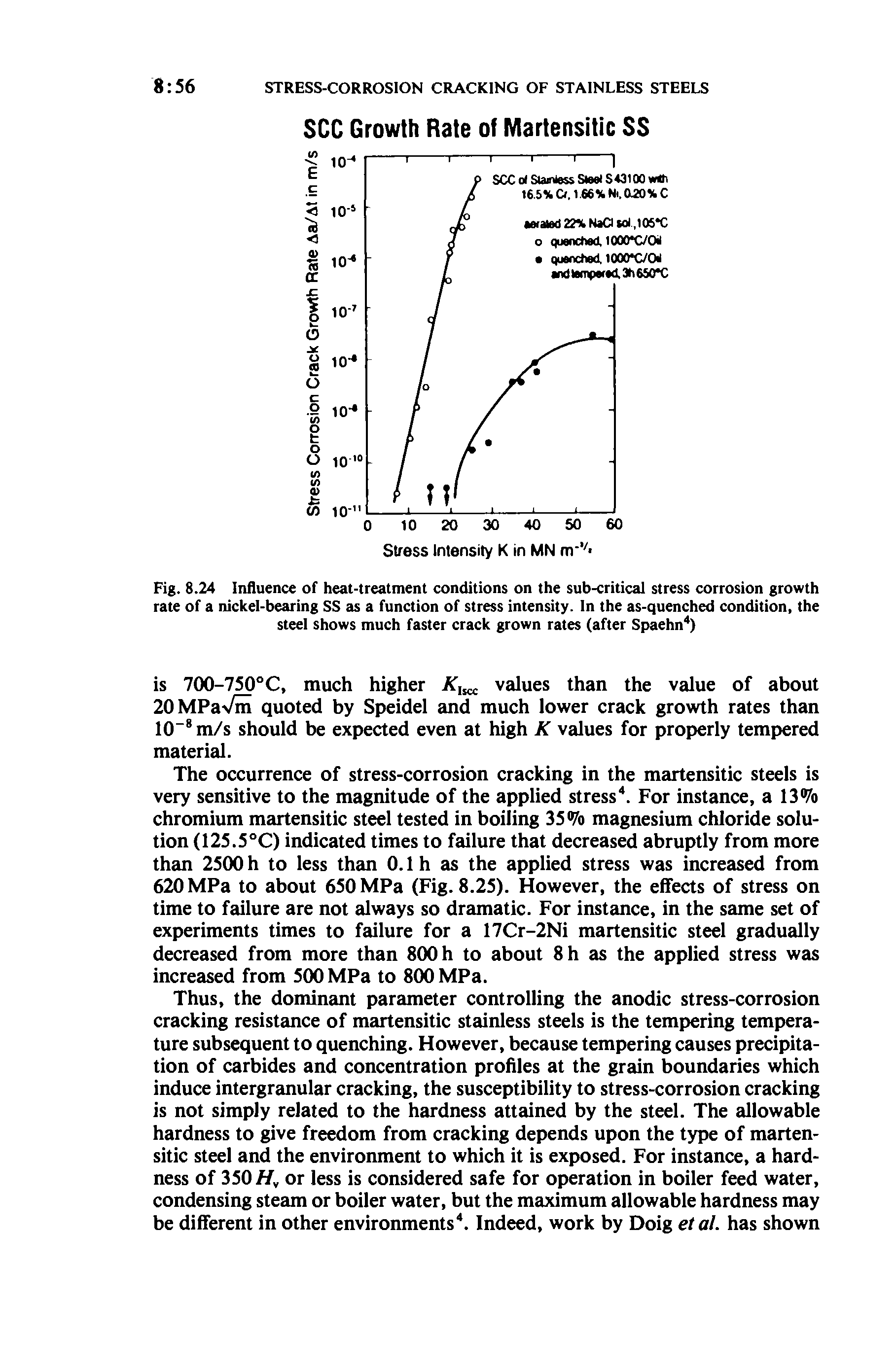 Fig. 8.24 Influence of heat-treatment conditions on the sub-critical stress corrosion growth rate of a nickel-bearing SS as a function of stress intensity. In the as-quenched condition, the steel shows much faster crack grown rates (after Spaehn )...