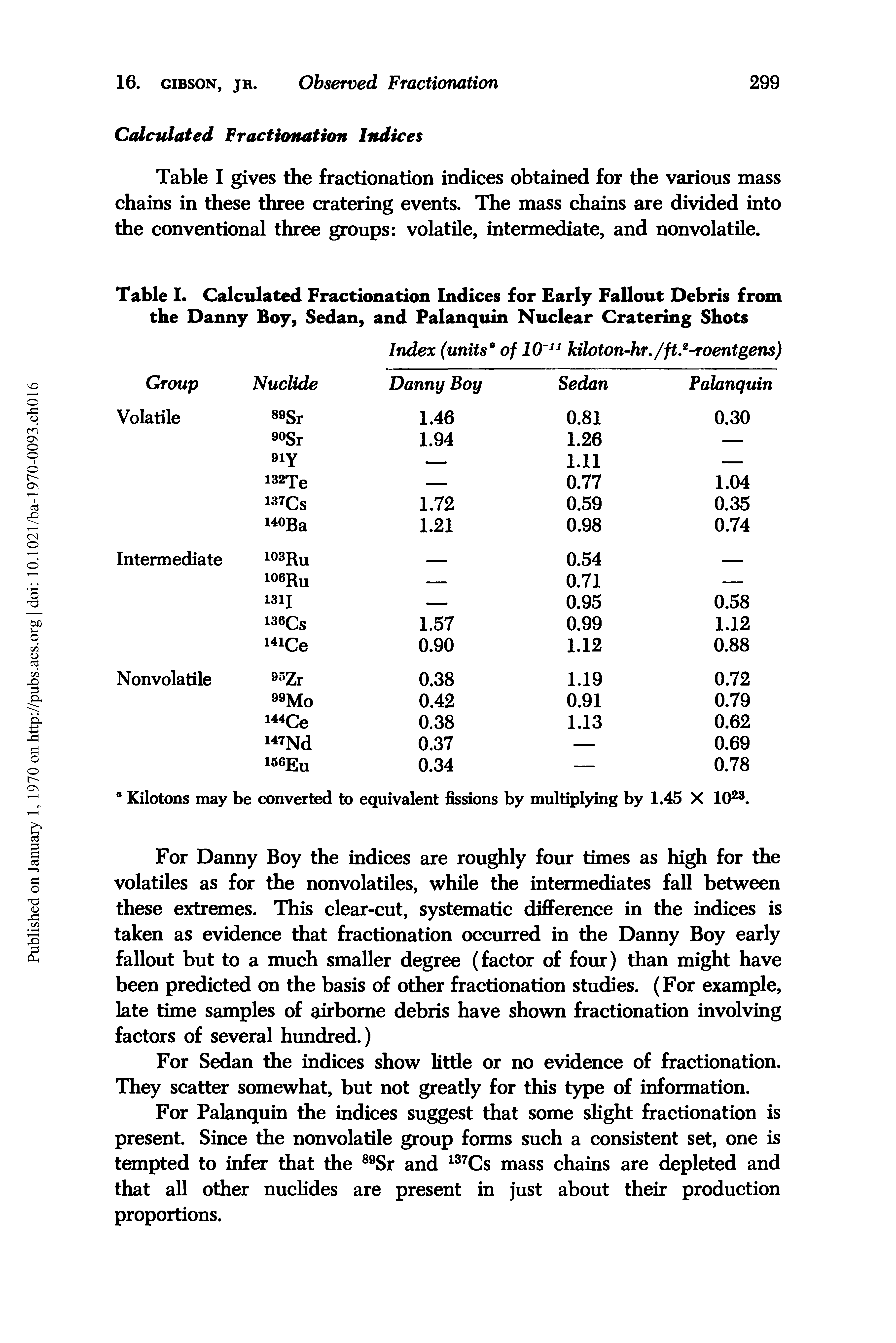 Table I. Calculated Fractionation Indices for Early Fallout Debris from the Danny Boy, Sedan, and Palanquin Nuclear Cratering Shots...