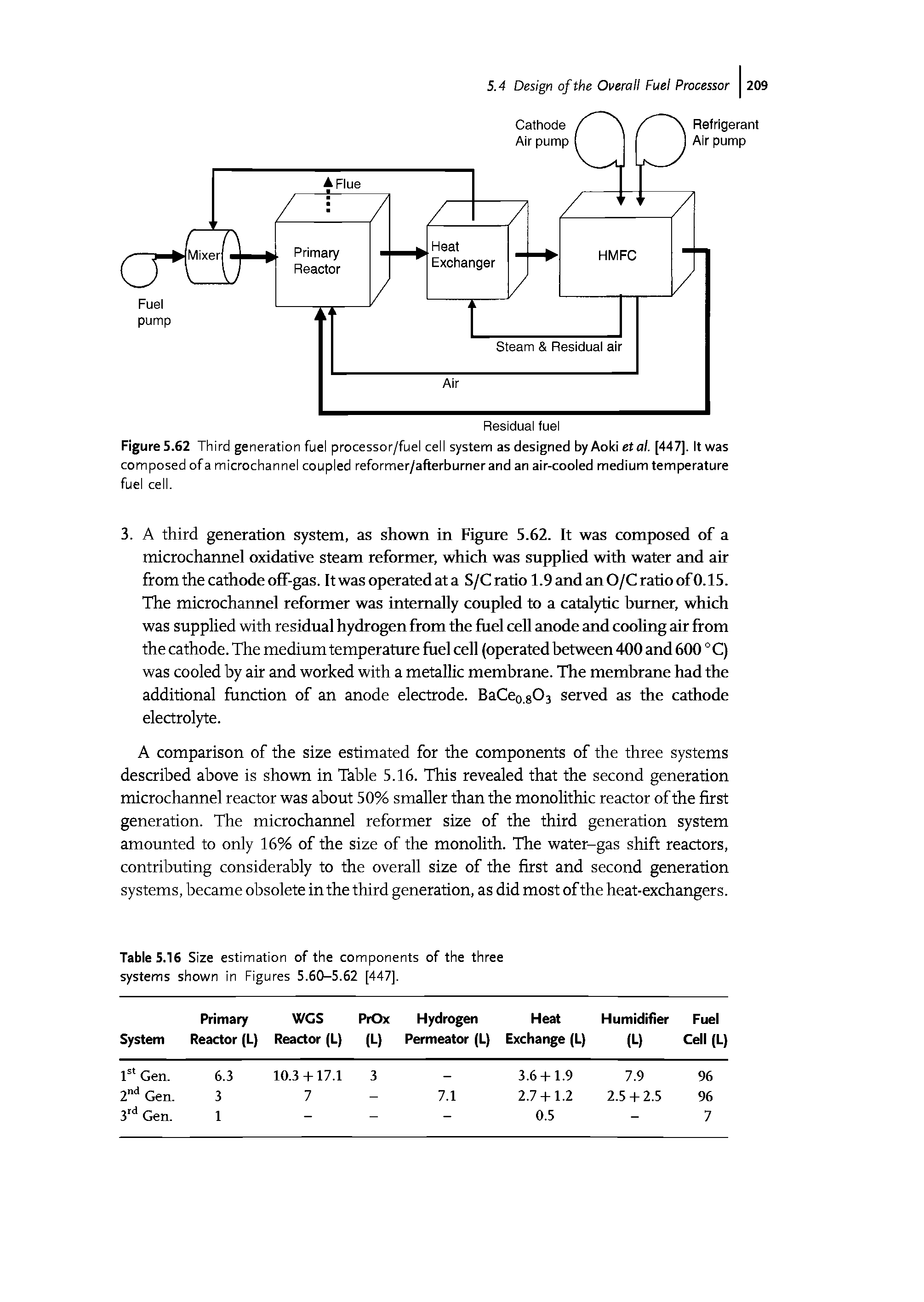 Figure 5.62 Third generation fuel processor/fuel cell system as designed by Aoki et al. [447], It was composed ofa microchannel coupled reformer/afterburner and an air-cooled medium temperature...