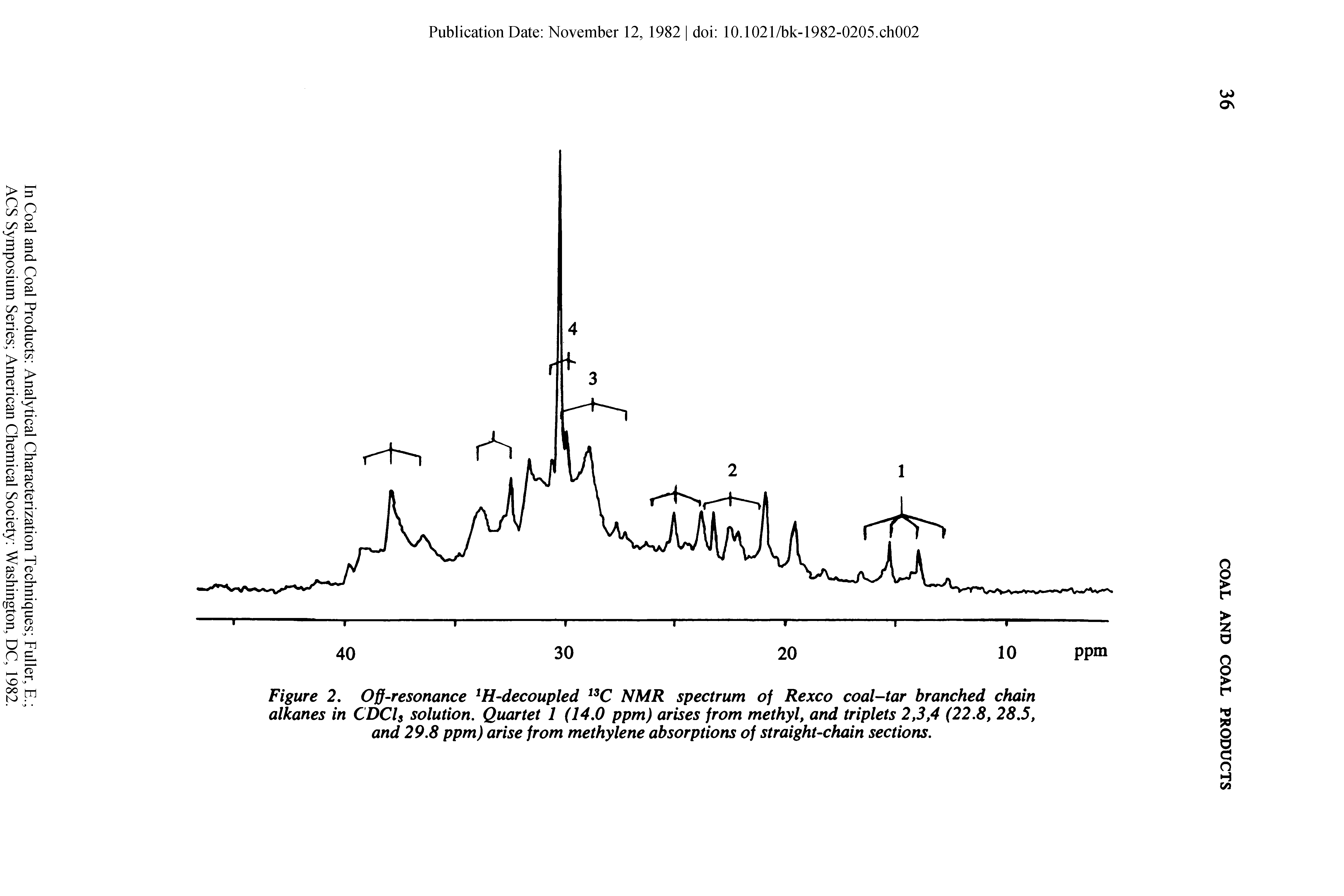 Figure 2, Off-resonance H-decoupled NMR spectrum of Rexco coal-tar branched chain alkanes in CDCU solution. Quartet 1 (14,0 ppm) arises from methyl, and triplets 2,3,4 (22.8, 28,5, and 29.8 ppm) arise from methylene absorptions of straight-chain sections.