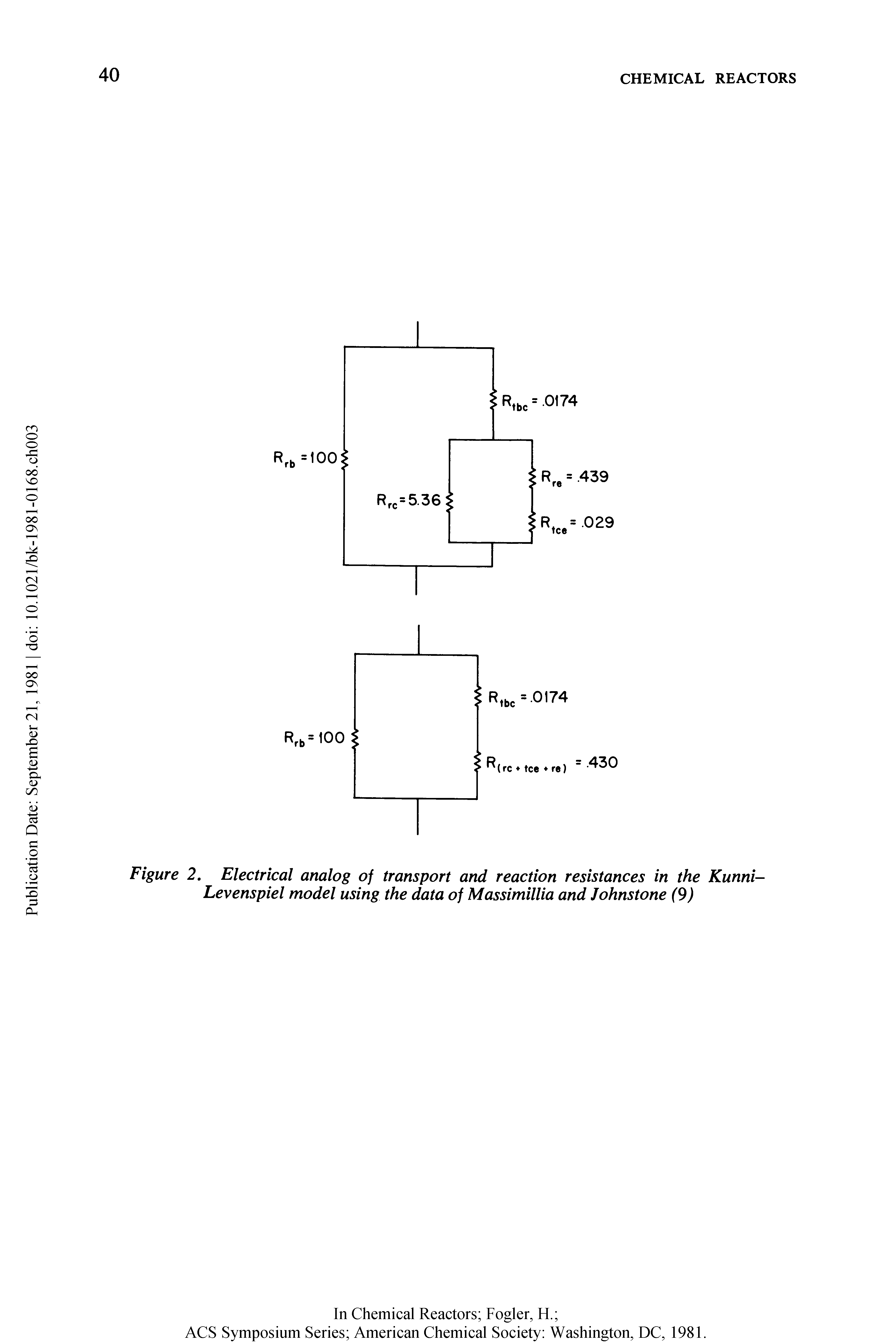 Figure 2. Electrical analog of transport and reaction resistances in the Kunni-Levenspiel model using the data of Massimillia and Johnstone (9)...