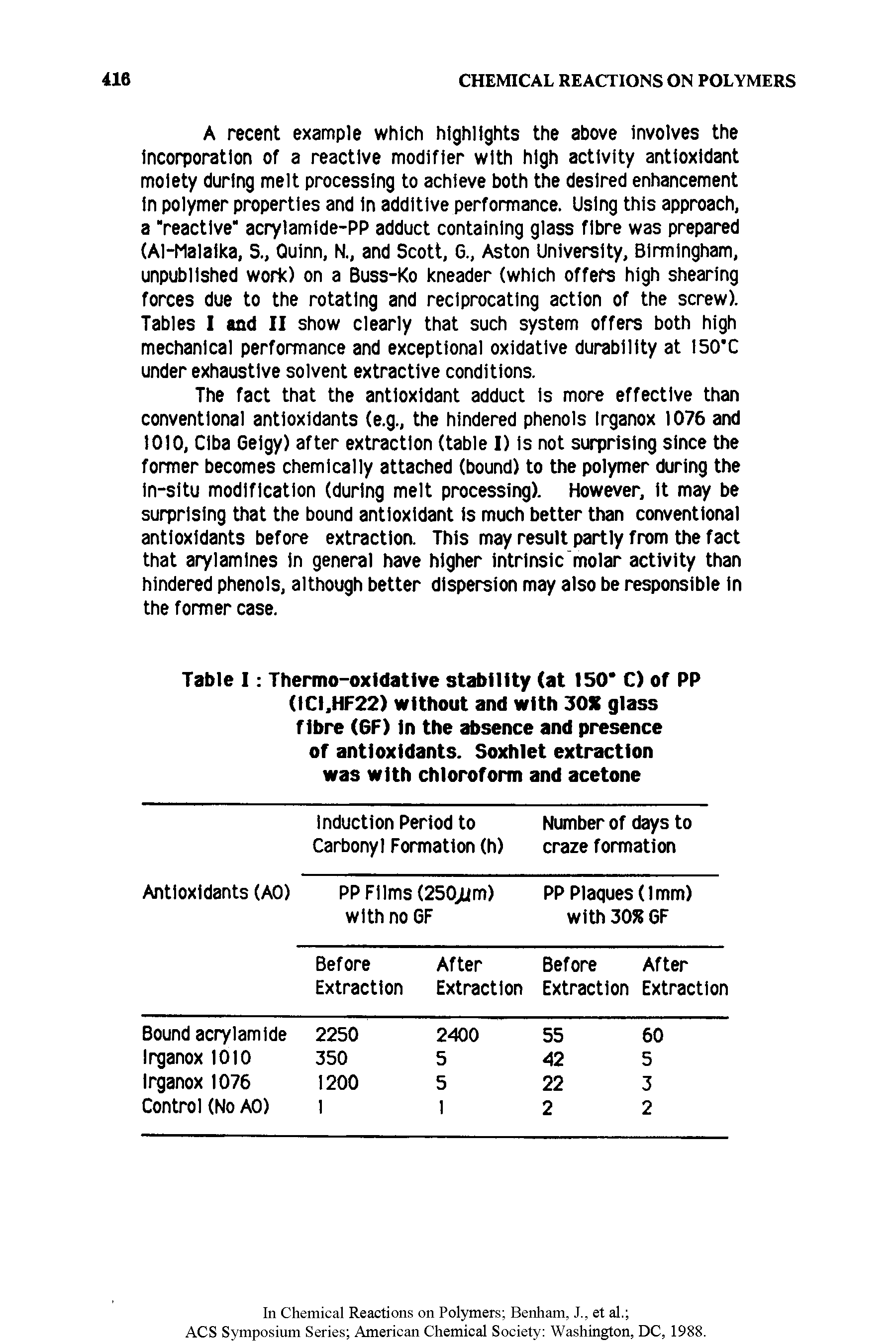 Table I Thermo-oxidative stability (at 150 C) of PP (ICI.HF22) without and with 30X glass fibre (6F) in the absence and presence of antioxidants. Soxhlet extraction was with chloroform and acetone...