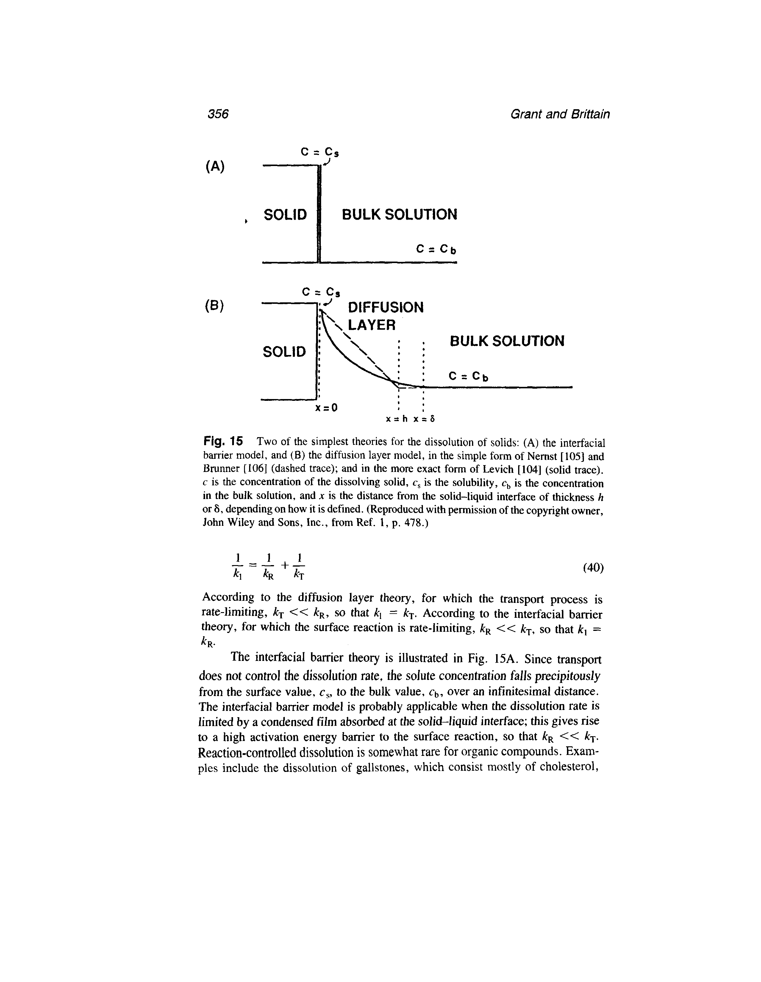 Fig. 15 Two of the simplest theories for the dissolution of solids (A) the interfacial barrier model, and (B) the diffusion layer model, in the simple form of Nemst [105] and Brunner [106] (dashed trace) and in the more exact form of Levich [104] (solid trace). c is the concentration of the dissolving solid, cs is the solubility, cb is the concentration in the bulk solution, and x is the distance from the solid-liquid interface of thickness h or 8, depending on how it is defined. (Reproduced with permission of the copyright owner, John Wiley and Sons, Inc., from Ref. 1, p. 478.)...