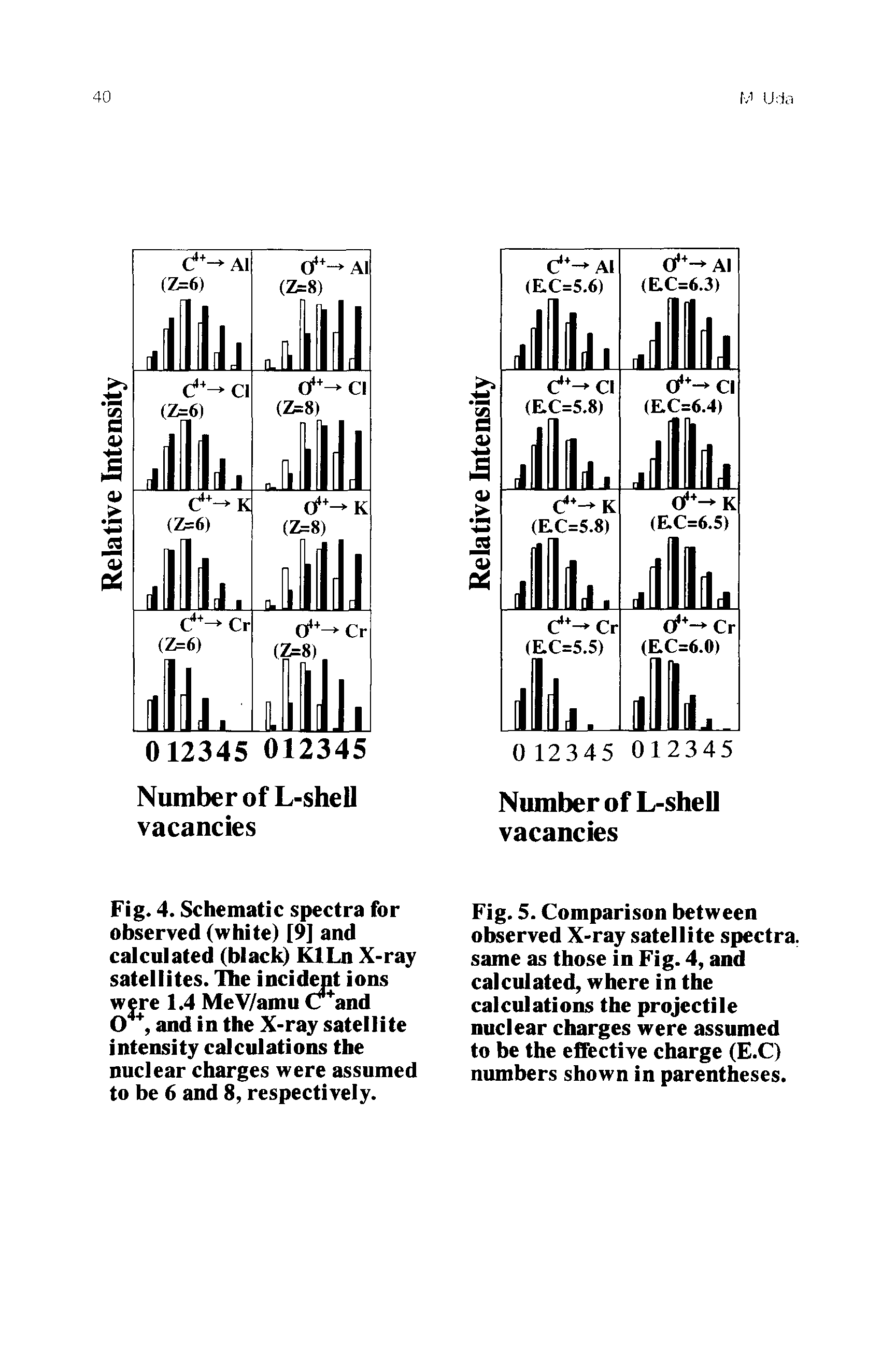 Fig. 5. Comparison between observed X-ray satellite spectra, same as those in Fig. 4, and calculated, where in the calculations the projectile nuclear charges were assumed to be the effective charge (E.C) numbers shown in parentheses.