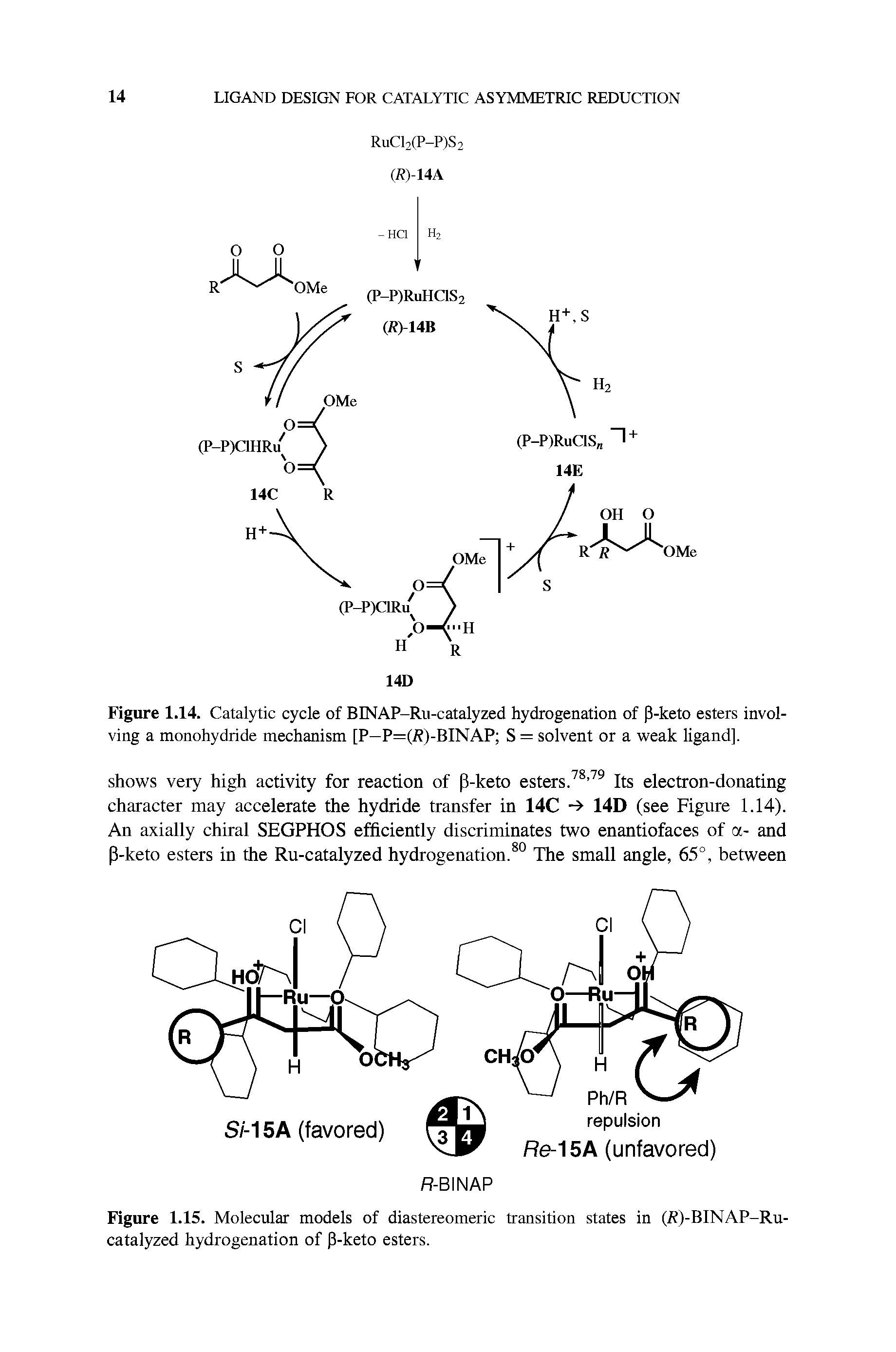 Figure 1.14. Catalytic cycle of BINAP-Ru-catalyzed hydrogenation of P-keto esters involving a monohydride mechanism [P—P=(i )-BINAP S = solvent or a weak ligand].