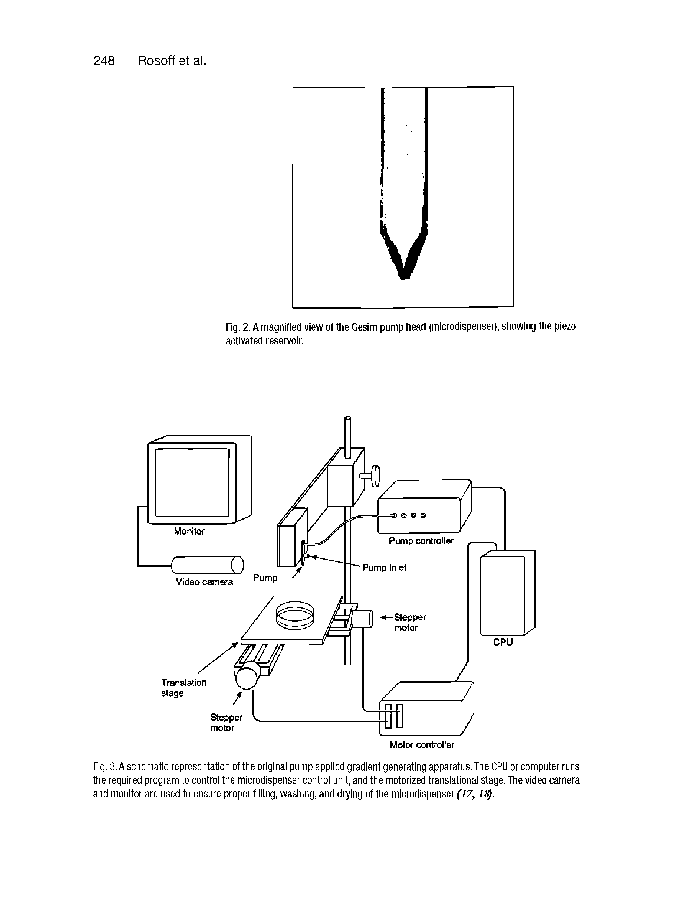 Fig. 3. A schematic representation of the original pump applied gradient generating apparatus. The CPU or computer runs the required program to control the microdispenser control unit, and the motorized translational stage. The video camera and monitor are used to ensure proper tilling, washing, and drying of the microdispenser (17,1. ...