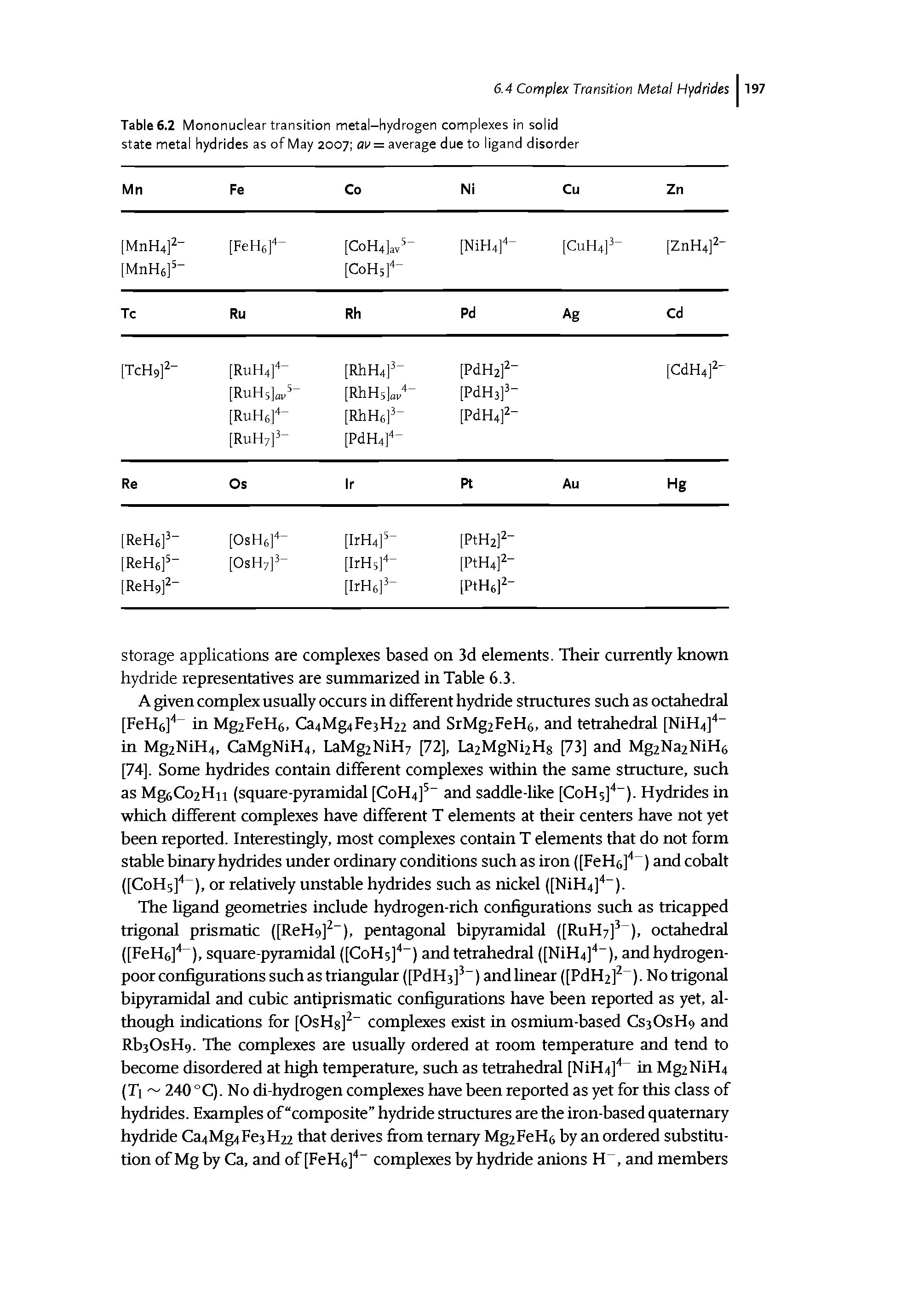Table 6.2 Mononuclear transition metal-hydrogen complexes in solid state metal hydrides as of May 2007 ou = average due to ligand disorder...