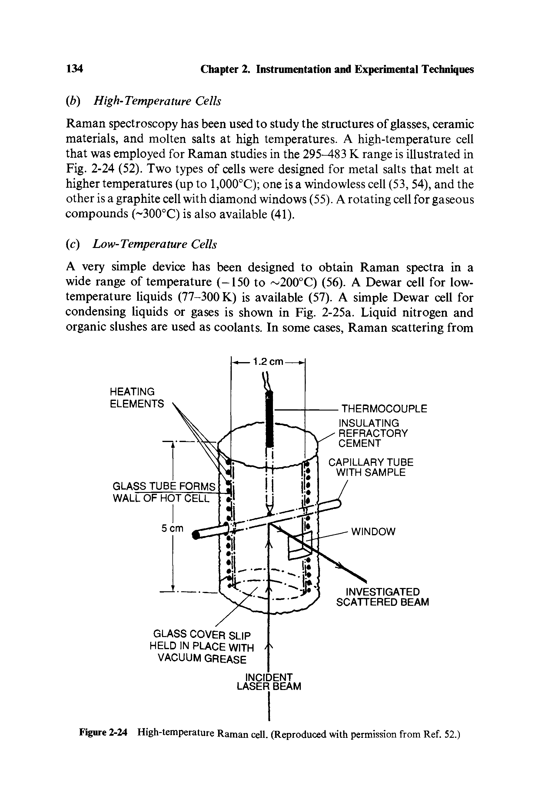 Figure 2-24 High-temperature Raman cell. (Reproduced with permission from Ref. 52.)...