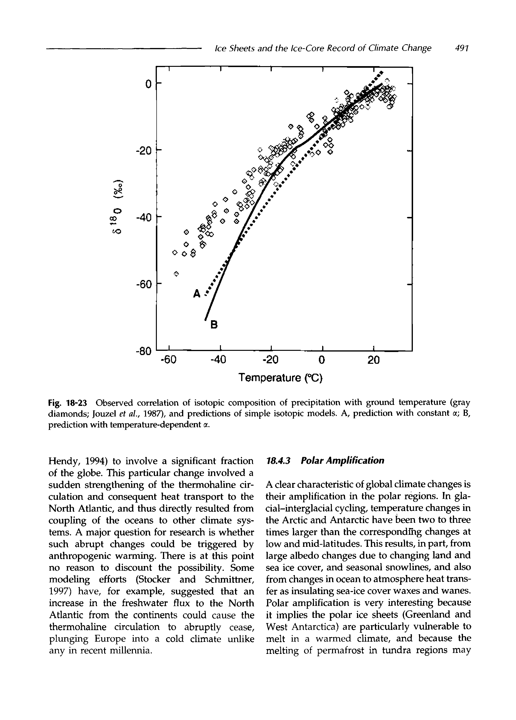 Fig. 18-23 Observed correlation of isotopic composition of precipitation with ground temperature (gray diamonds Jouzel et ah, 1987), and predictions of simple isotopic models. A, prediction with constant a B, prediction with temperature-dependent a.