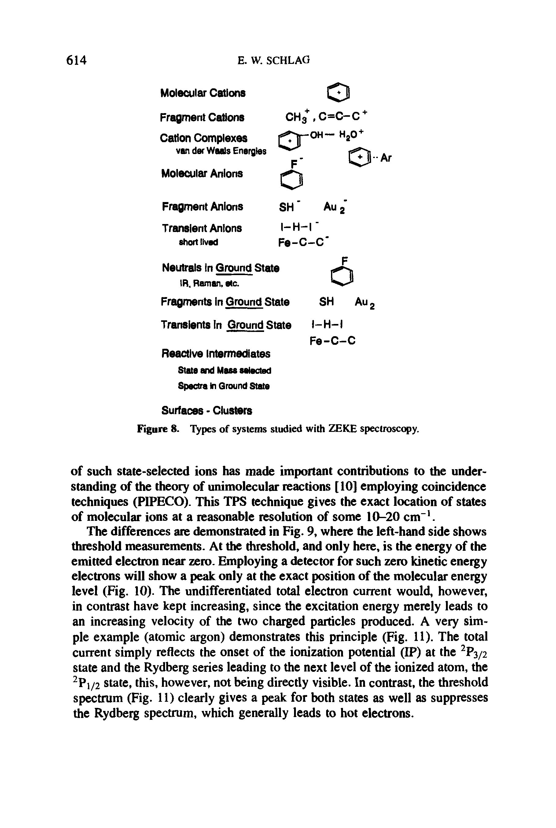 Figure 8. Types of systems studied with ZEKE spectroscopy.