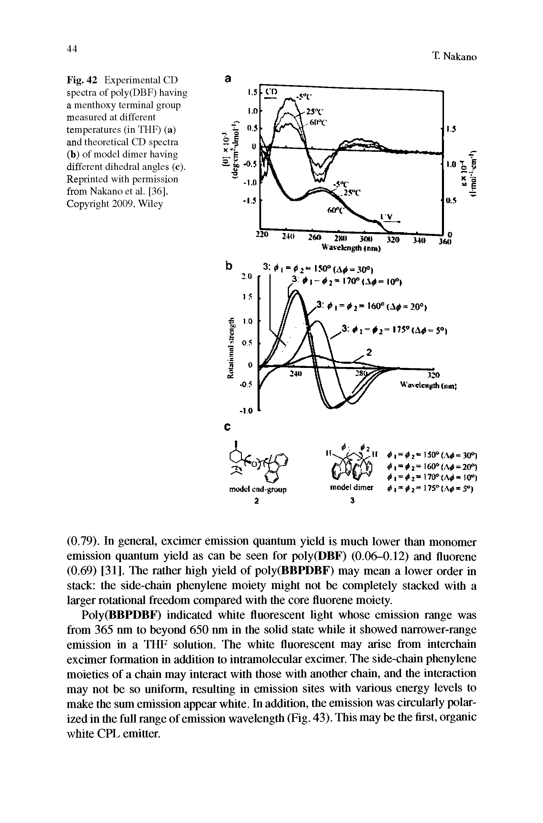 Fig. 42 Experimental CD spectra of poly(DBF) having a menthoxy terminal group measured at different temperatures (in THE) (a) and theoretical CD spectra (b) of model dimer having different dihedral angles (c). Reprinted with permission from Nakano et al. [36], Copyright 2009, Wiley...