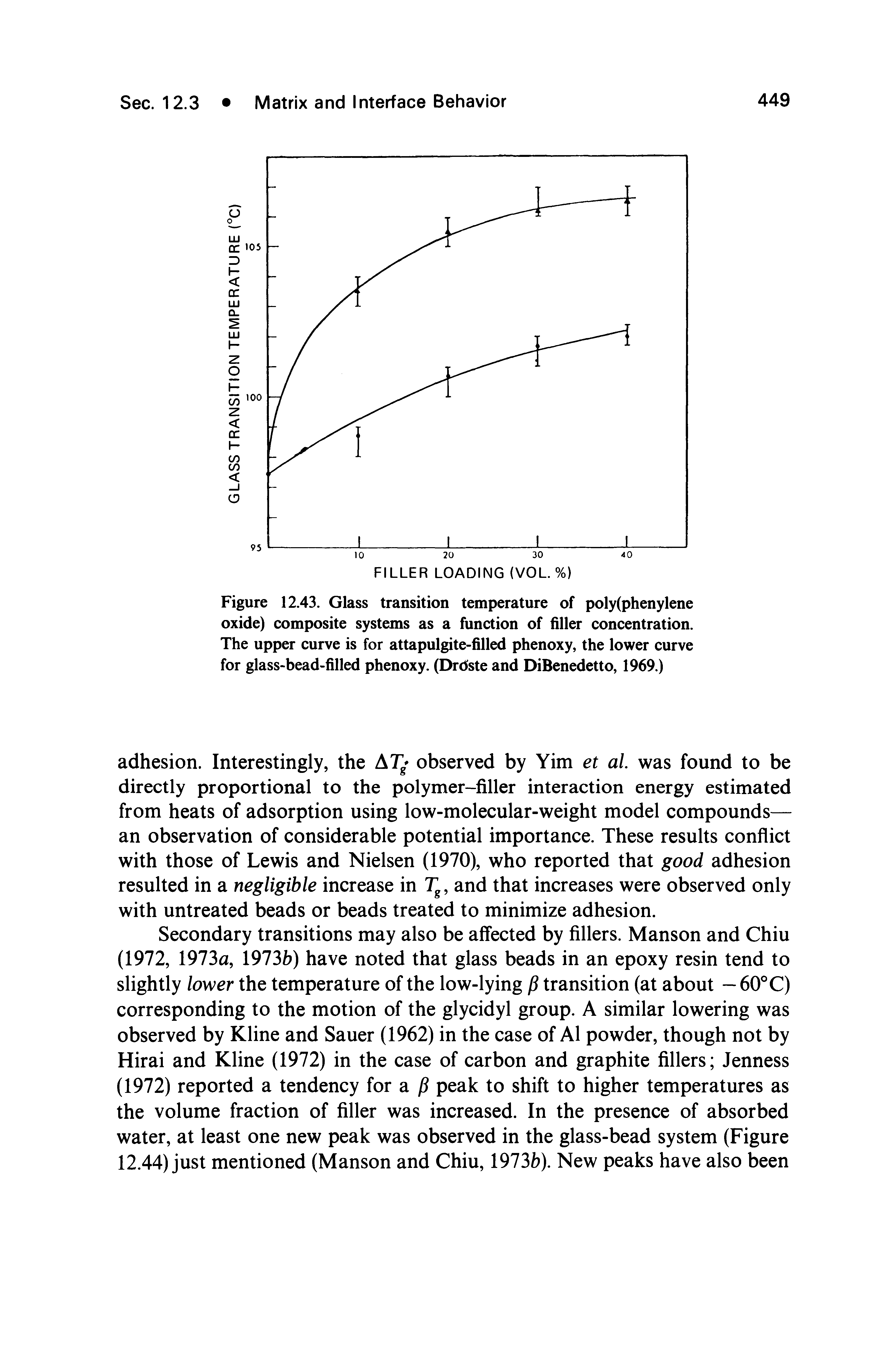 Figure 12.43. Glass transition temperature of poly(phenylene oxide) composite systems as a function of filler concentration. The upper curve is for attapulgite-filled phenoxy, the lower curve for glass-bead-filled phenoxy. (Drdste and DiBenedetto, 1969.)...
