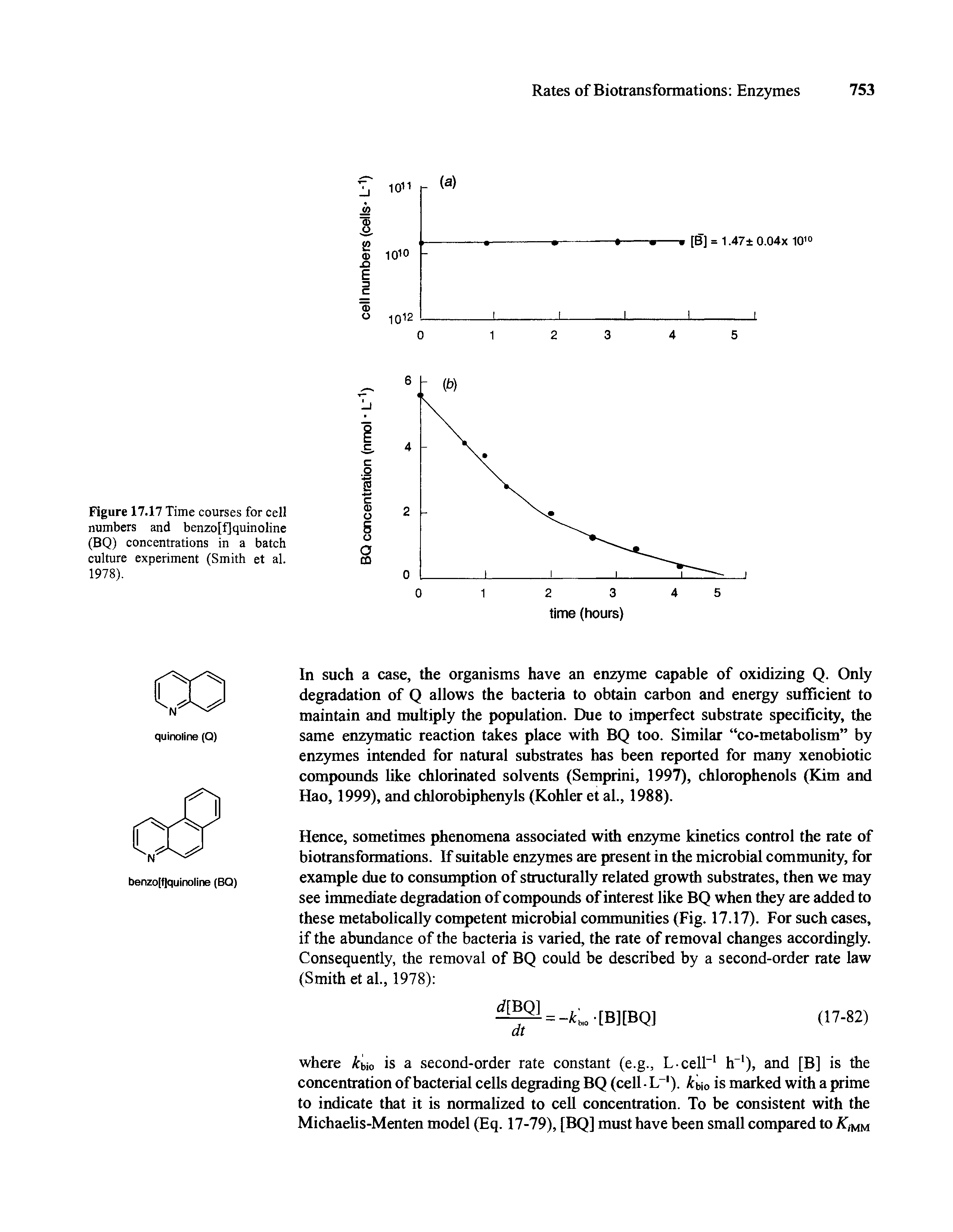Figure 17.17 Time courses for cell numbers and benzo[f]quinoline (BQ) concentrations in a batch culture experiment (Smith et al. 1978).