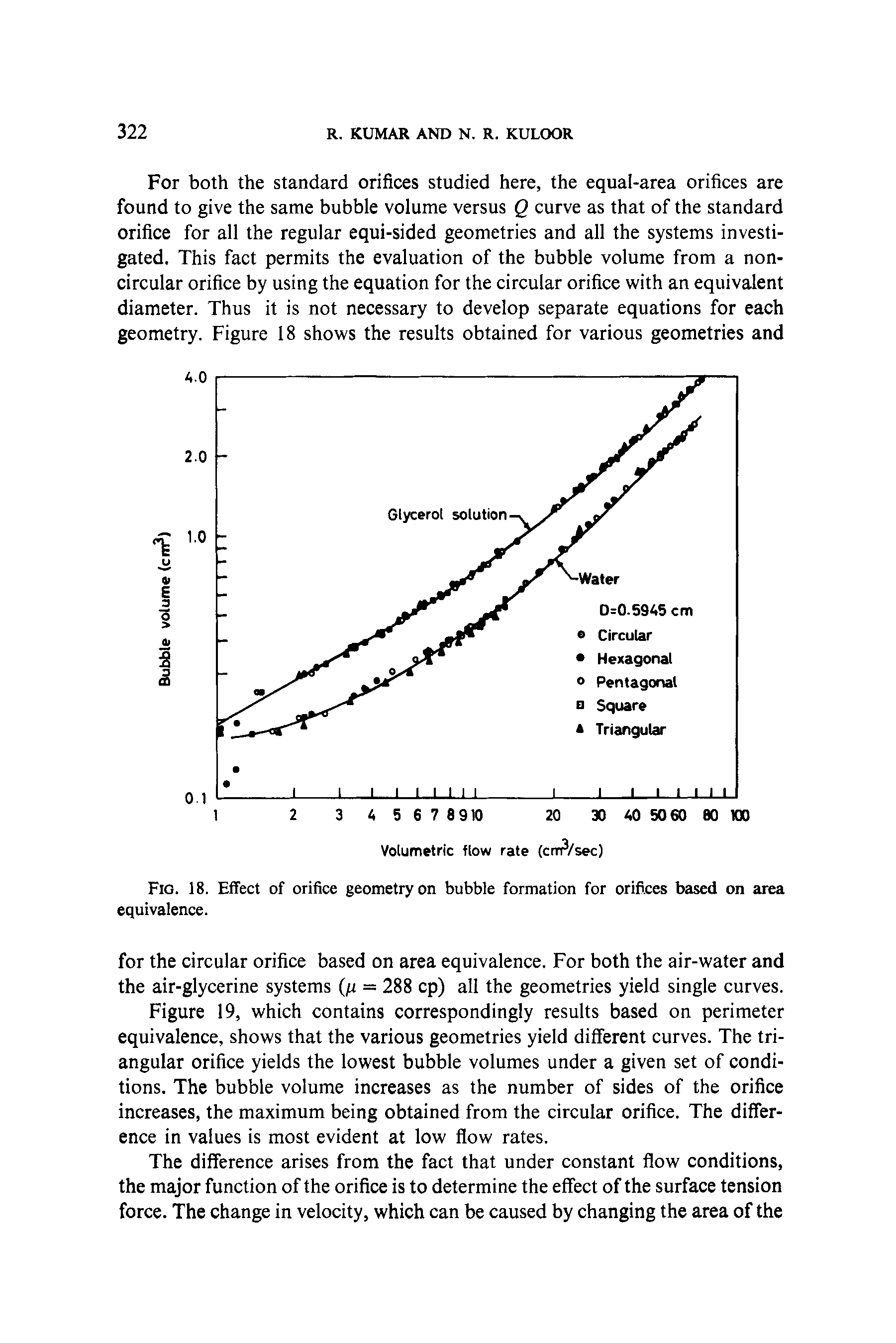 Fig. 18. Effect of orifice geometry on bubble formation for orifices based on area equivalence.
