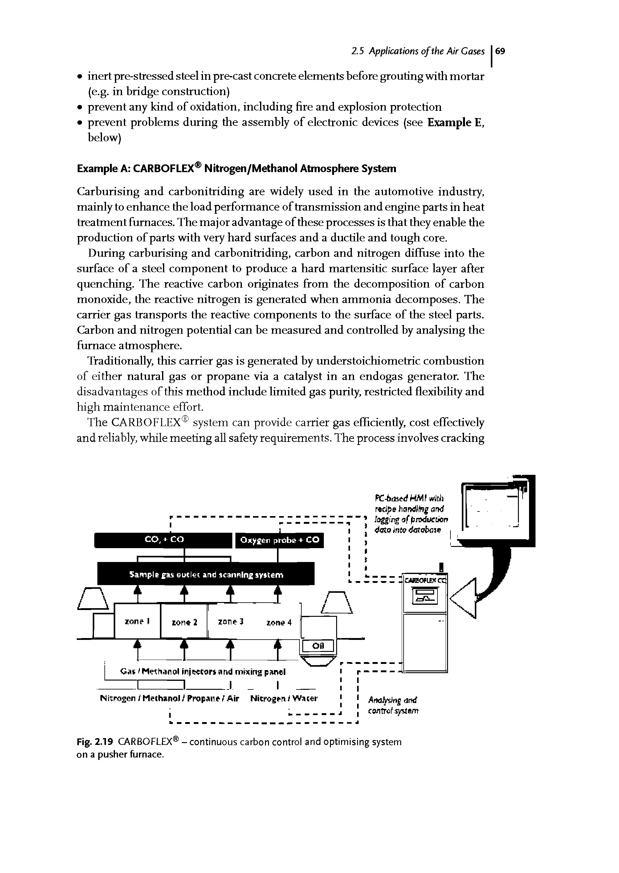 Fig. 2.19 CARBOFLEX - continuous carbon control and optimising system on a pusher furnace.