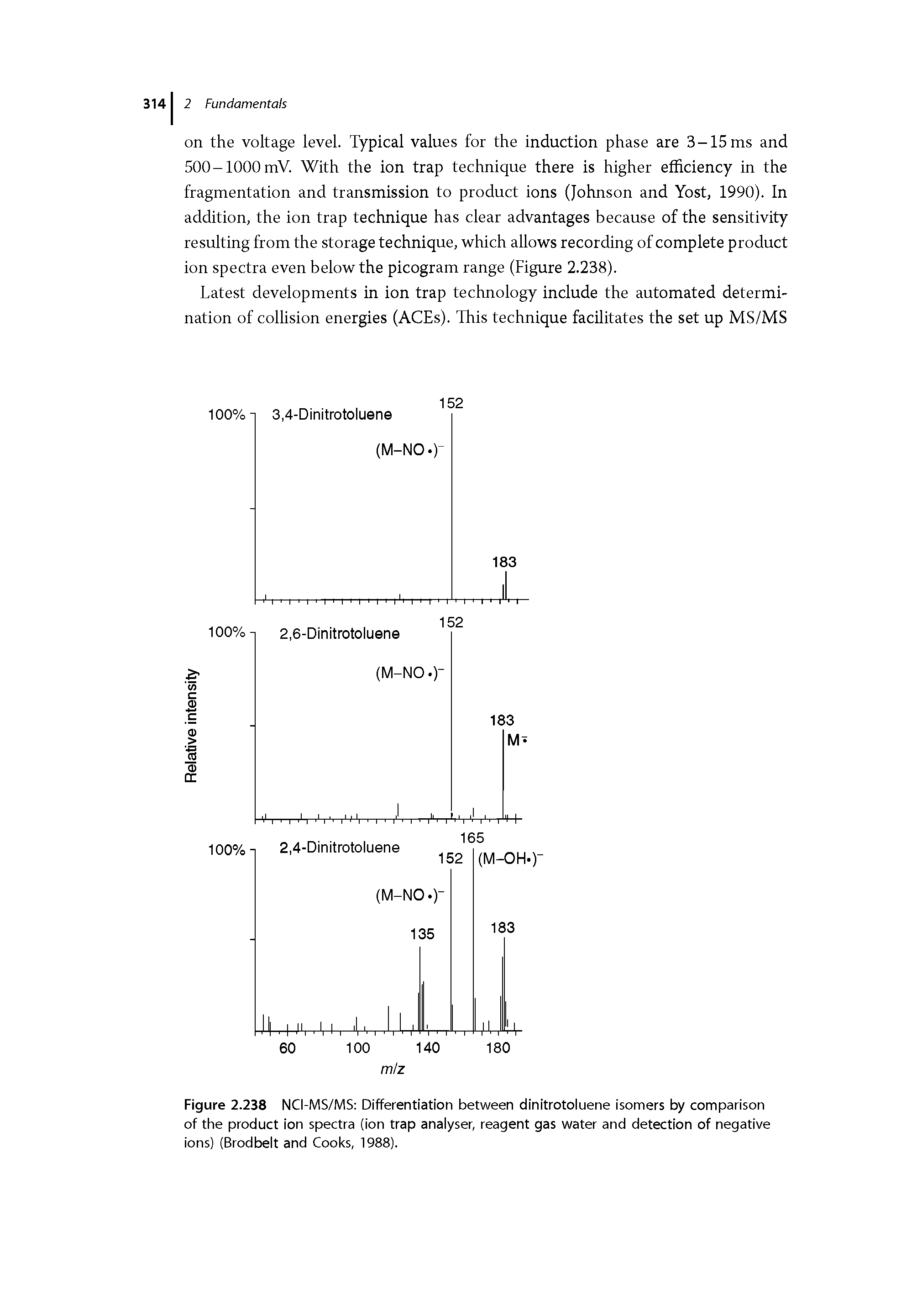 Figure 2.238 NCI-MS/MS Differentiation between dinitrotoluene isomers by comparison of the product ion spectra (ion trap analyser, reagent gas water and detection of negative ions) (Brodbelt and Cooks, 1988).