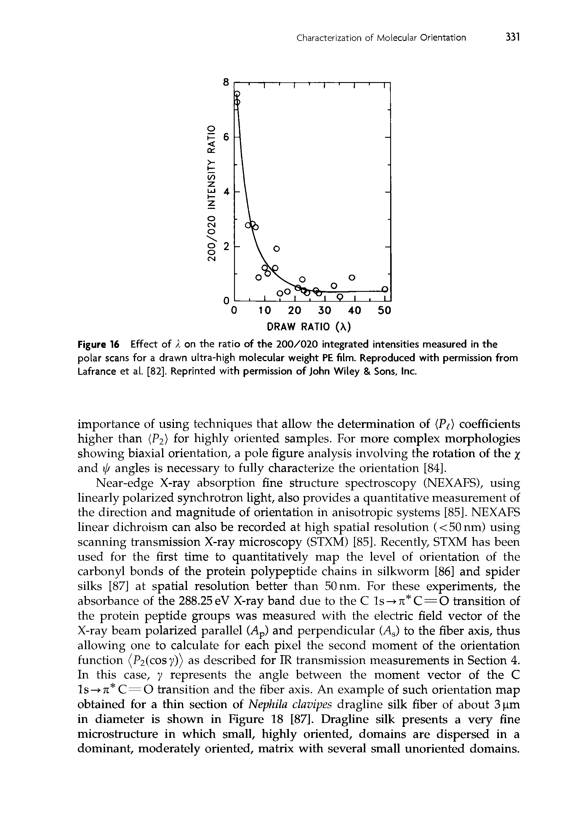 Figure 16 Effect of X on the ratio of the 200/020 integrated intensities measured in the polar scans for a drawn ultra-high molecular weight PE film. Reproduced with permission from Lafrance et al. [82]. Reprinted with permission of John Wiley 8t Sons, Inc.