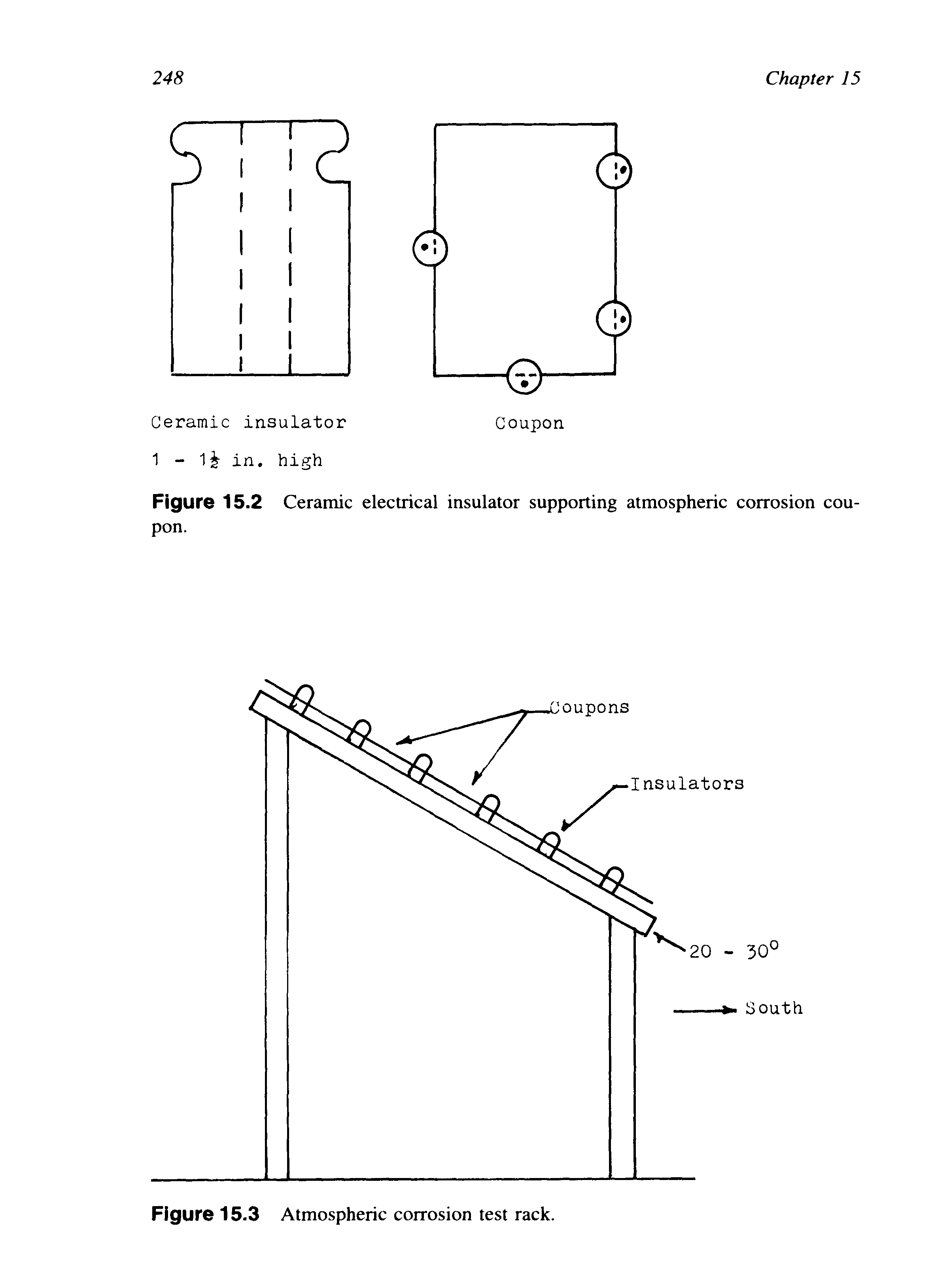 Figure 15.2 Ceramic electrical insulator supporting atmospheric corrosion coupon.