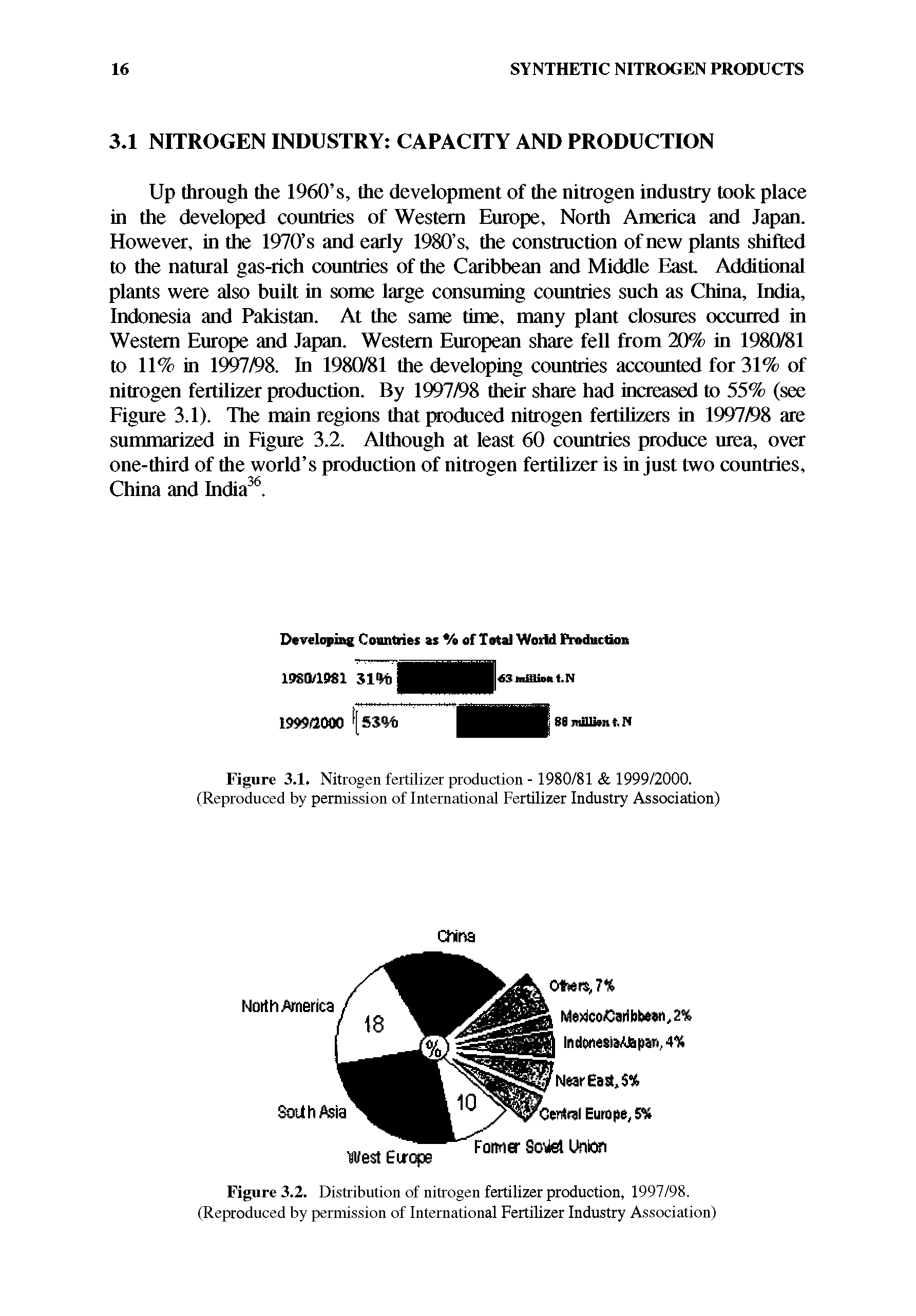 Figure 3.1. Nitrogen fertilizer production - 1980/81 1999/2000. (Reproduced by permission of International Fertilizer Industry Association)...