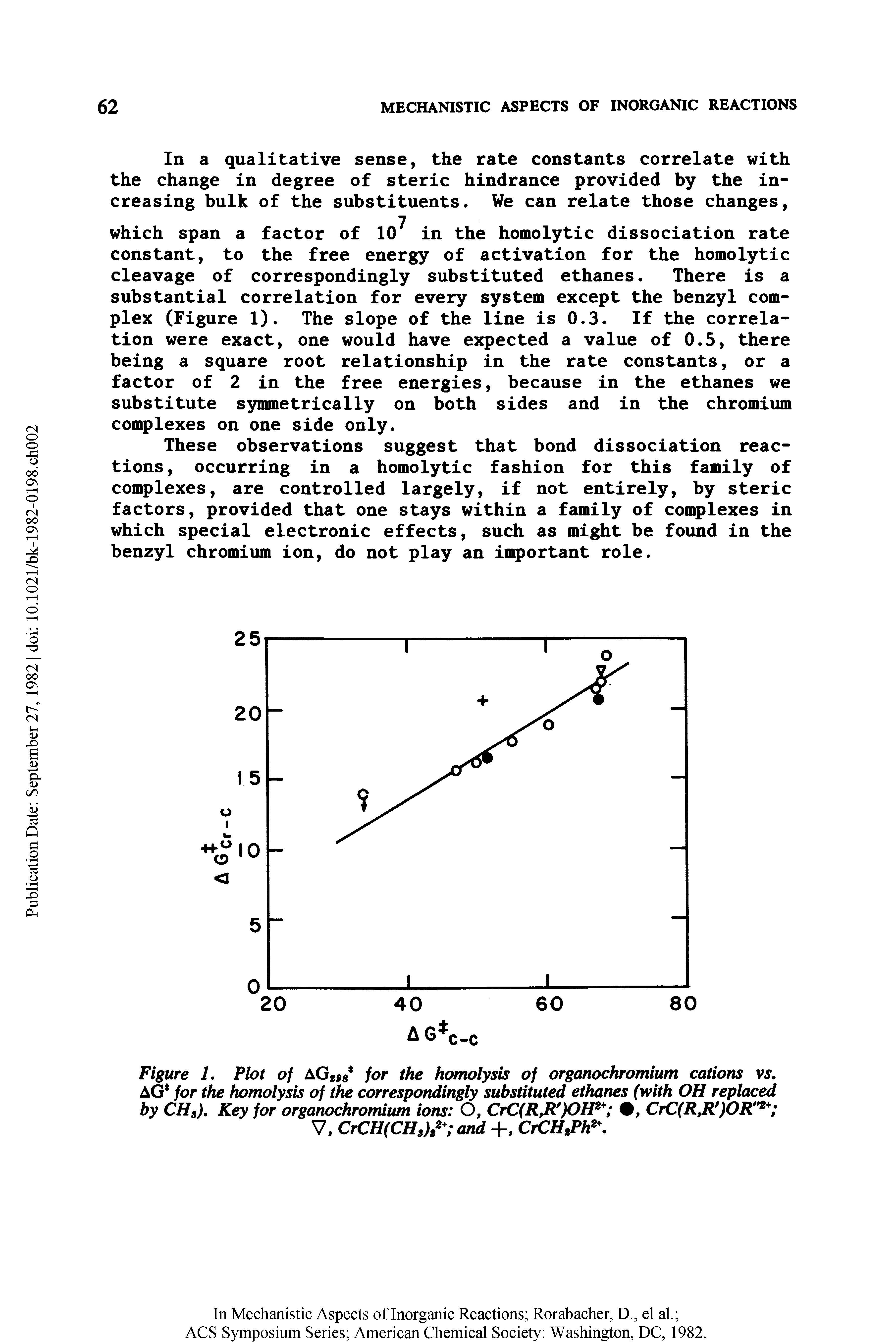 Figure 1. Plot of AGM8 for the homolysis of organochromium cations vs. AG for the homolysis of the correspondingly substituted ethanes (with OH replaced by CHS). Key for organochromium ions O, CrC(RfR )OH2+ , CrCfRJt fOR"2 V, CrCH(CHs)t2 and +, CrCHJPh2. ...