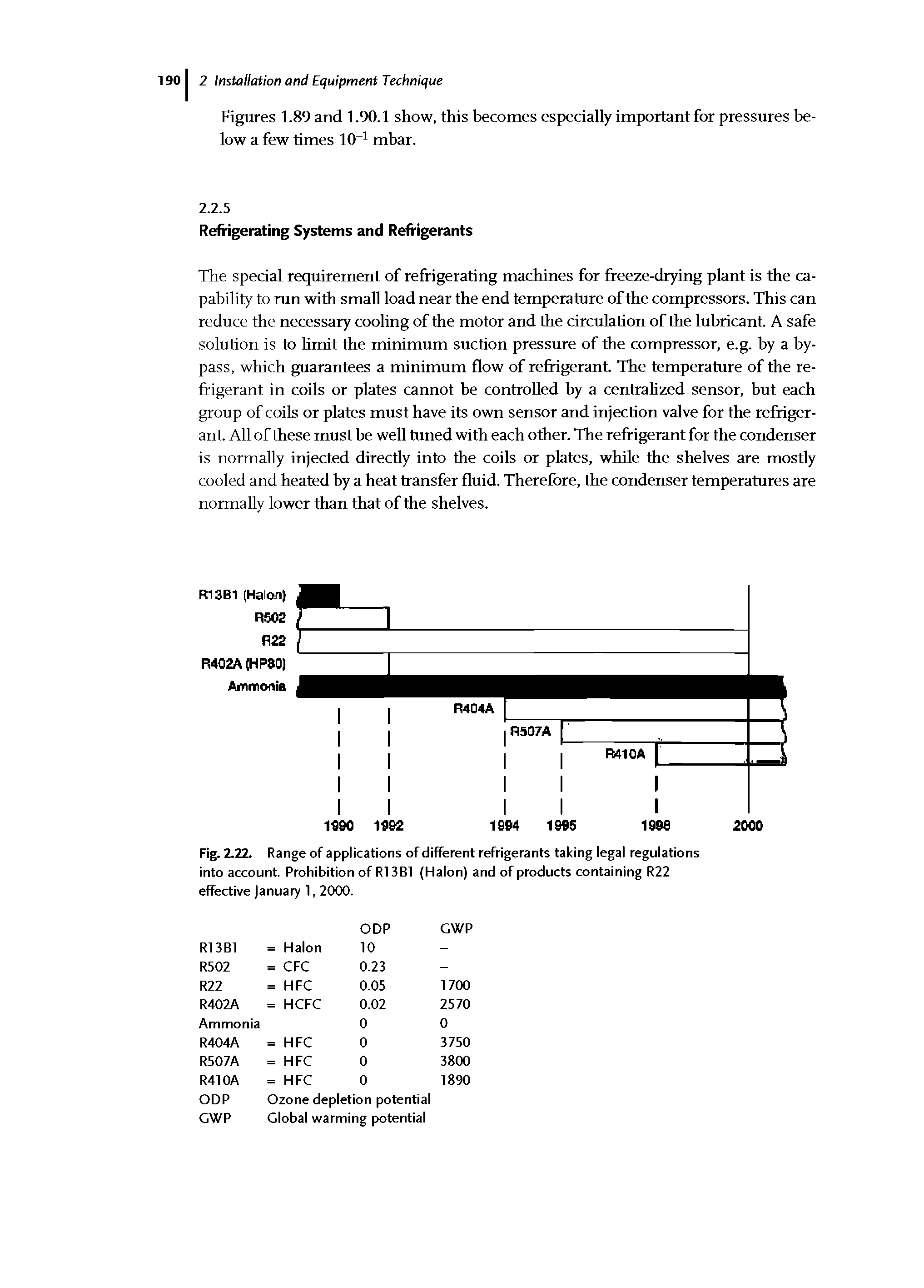 Fig. 2.22. Range of applications of different refrigerants taking legal regulations into account. Prohibition of R13B1 (Halon) and of products containing R22 effective January 1,2000.