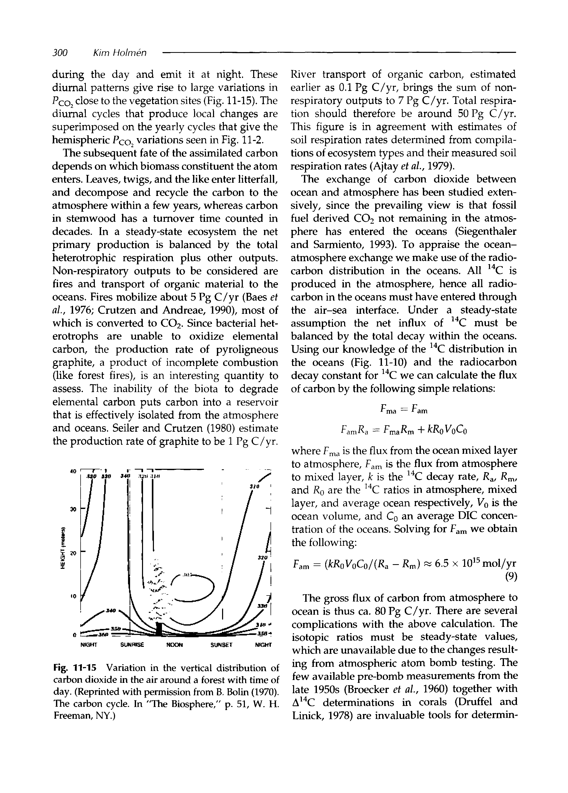 Fig. 11-15 Variation in the vertical distribution of carbon dioxide in the air around a forest with time of day. (Reprinted with permission from B, Bolin (1970). The carbon cycle. In The Biosphere," p. 51, W. H. Freeman, NY.)...