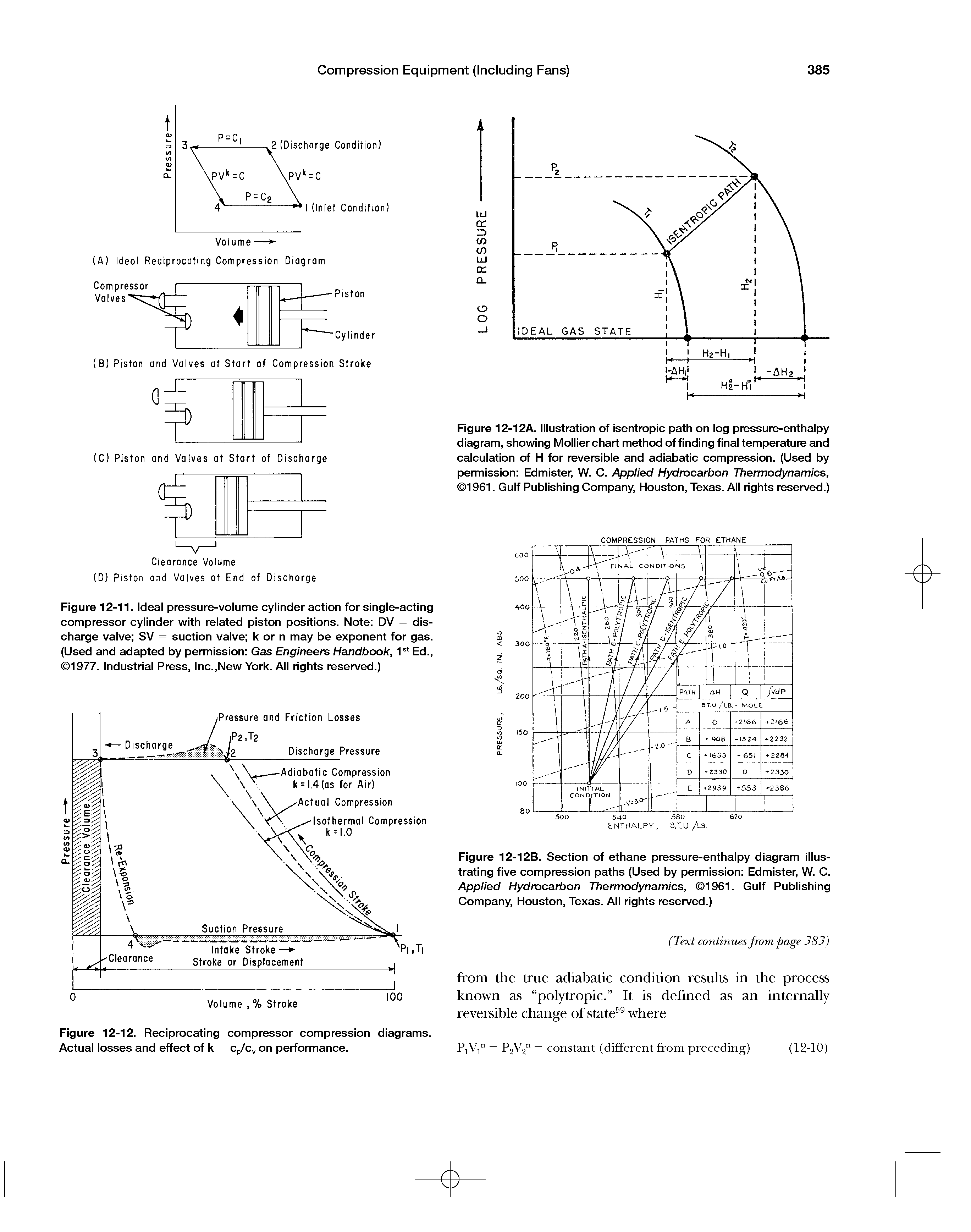 Figure 12-12A. Illustration of isentropic path on log pressure-enthalpy diagram, showing Mollier chart method of finding final temperature and calculation of H for reversible and adiabatic compression. (Used by permission Edmister, W. C. Applied Hydrocarbon Thermodynamics, 1961. Gulf Publishing Company, Houston, Texas. All rights reserved.)...