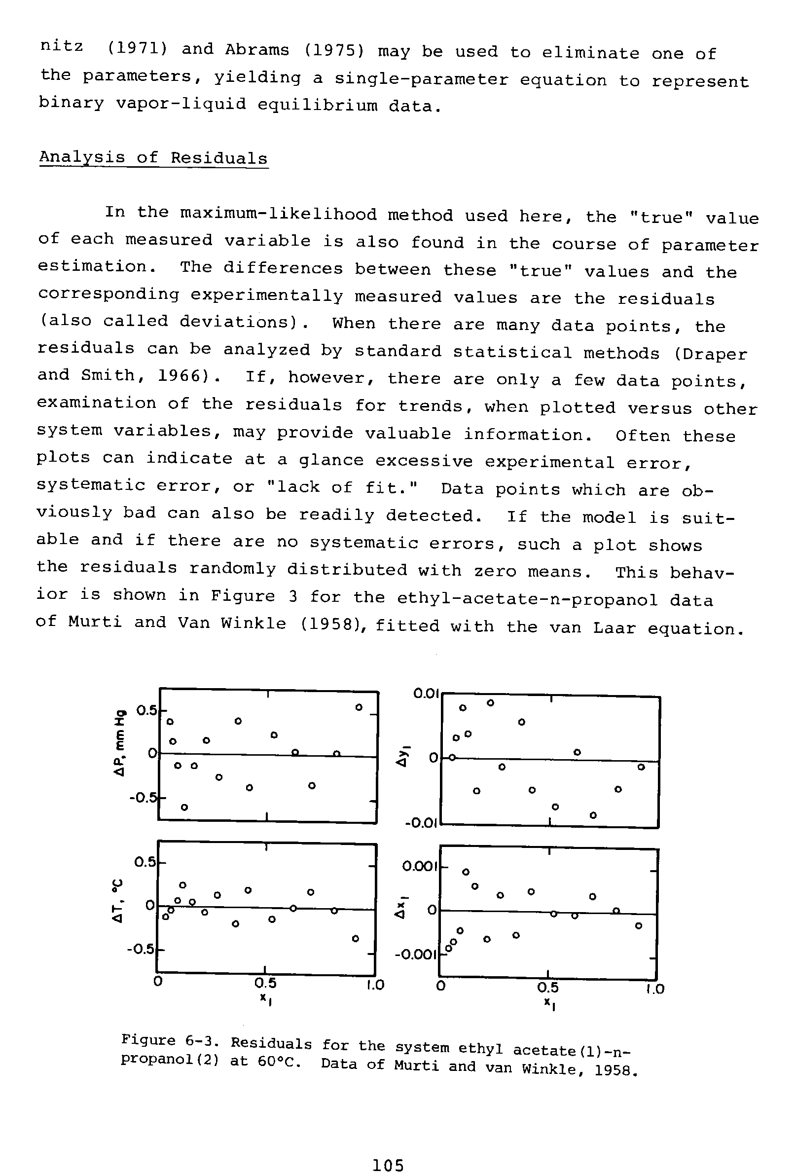 Figure 6-3. Residuals for the system ethyl acetate(1)-n-propanol(2) at eooc. Data of Murti and van Winkle, 1958.