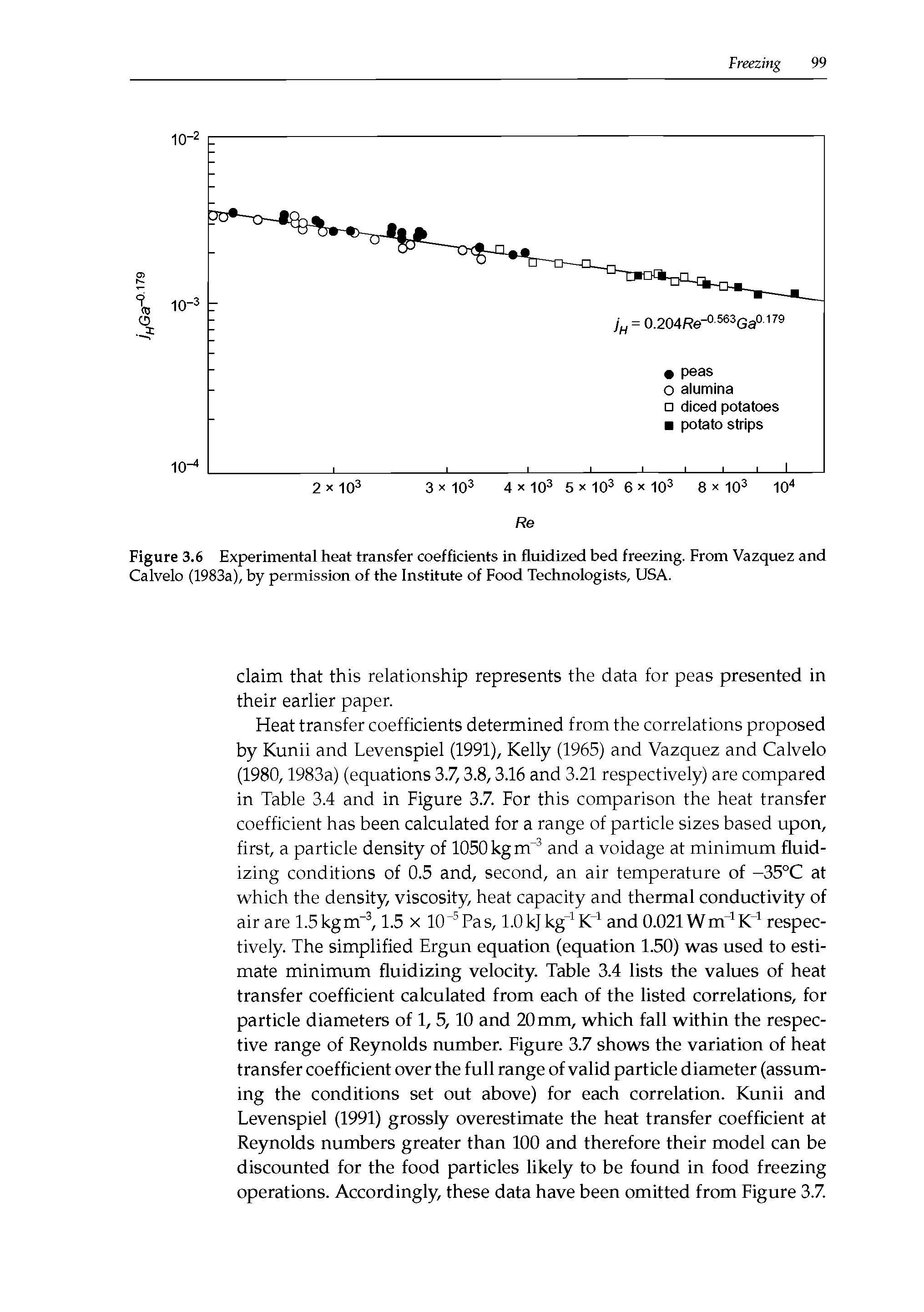 Figure 3.6 Experimental heat transfer coefficients in fluidized bed freezing. From Vazquez and Calvelo (1983a), by permission of the Institute of Food Technologists, USA.