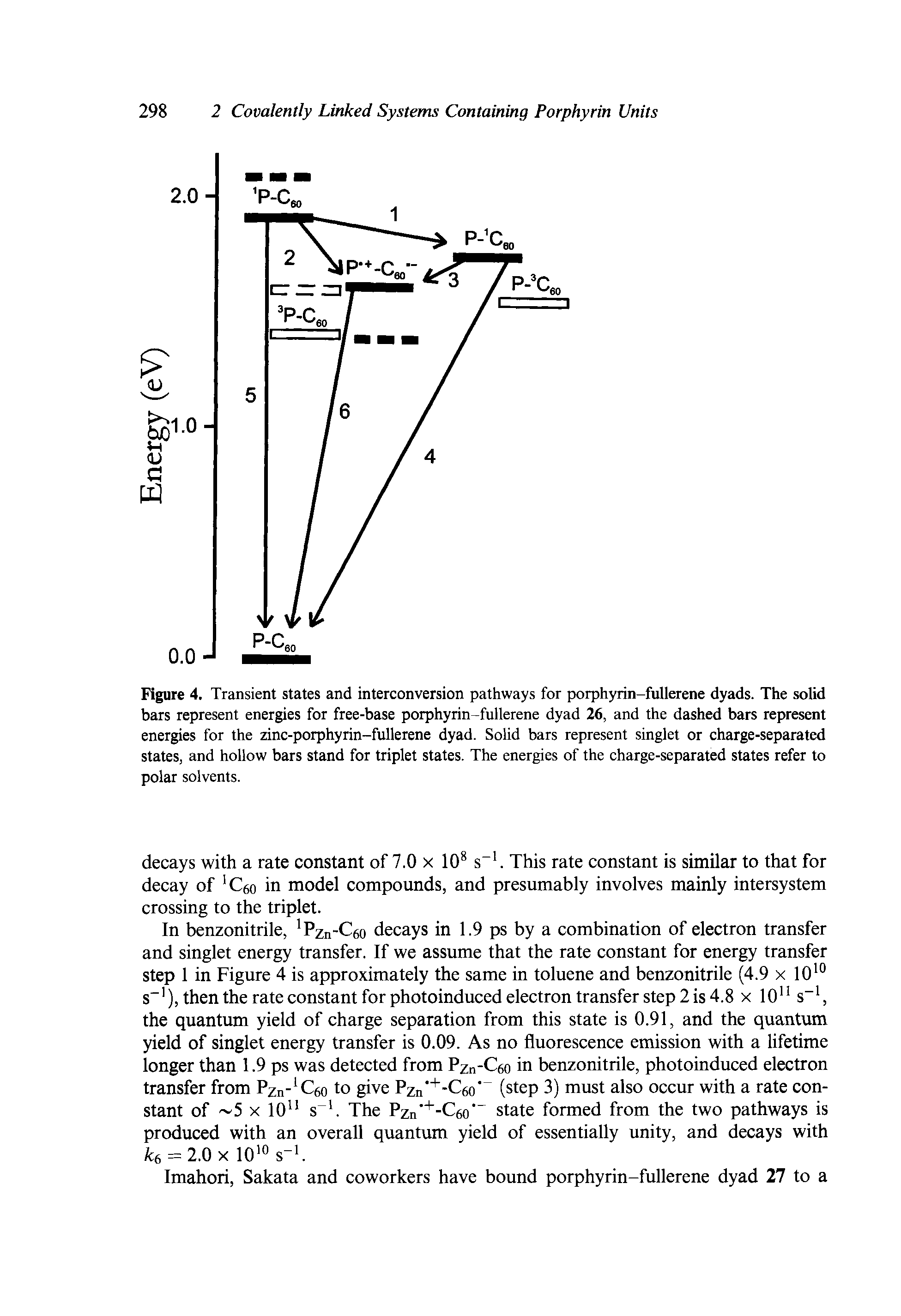 Figure 4. Transient states and interconversion pathways for porphyrin-futlerene dyads. The solid bars represent energies for free-base porphyrin-fullerene dyad 26, and the dashed bars represent energies for the zinc-porphyrin-fullerene dyad. Solid bars represent singlet or charge-separated states, and hollow bars stand for triplet states. The energies of the charge-separated states refer to polar solvents.