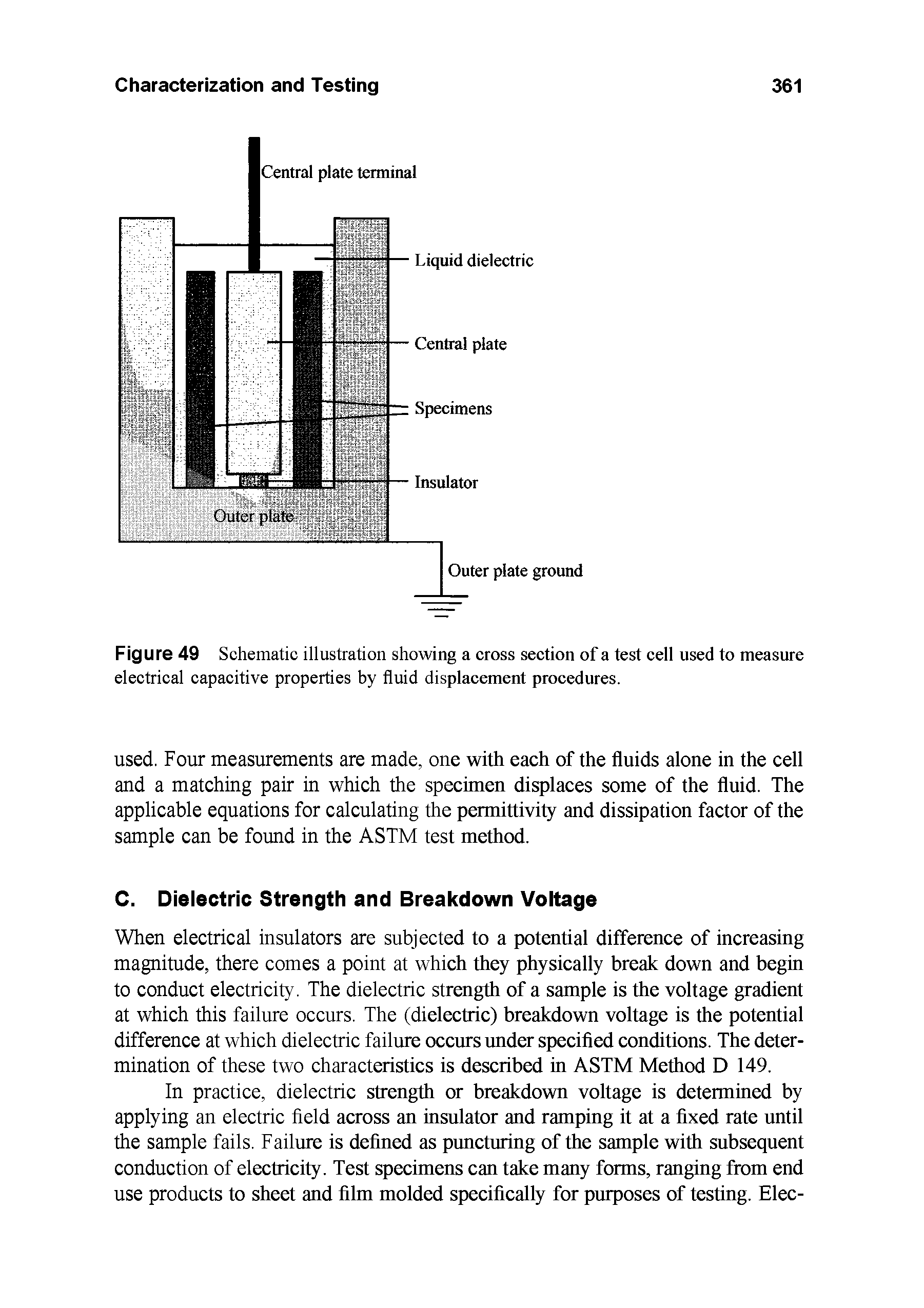 Figure 49 Schematic illustration showing a cross section of a test cell used to measure electrical capacitive properties by fluid displacement procedures.