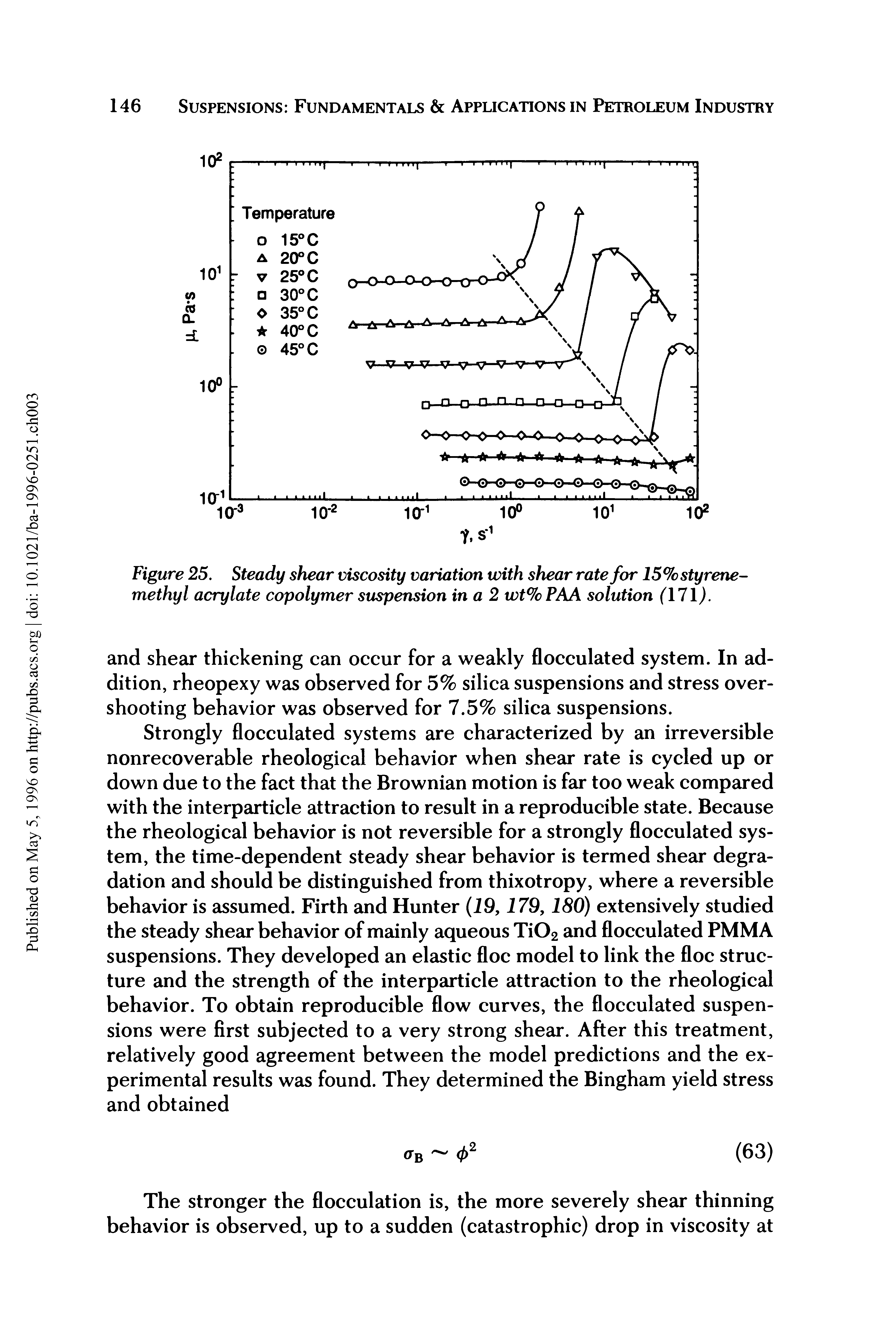 Figure 25. Steady shear viscosity variation with shear rate for 15% styrene-methyl acrylate copolymer suspension in a 2 wt% PAA solution (171).