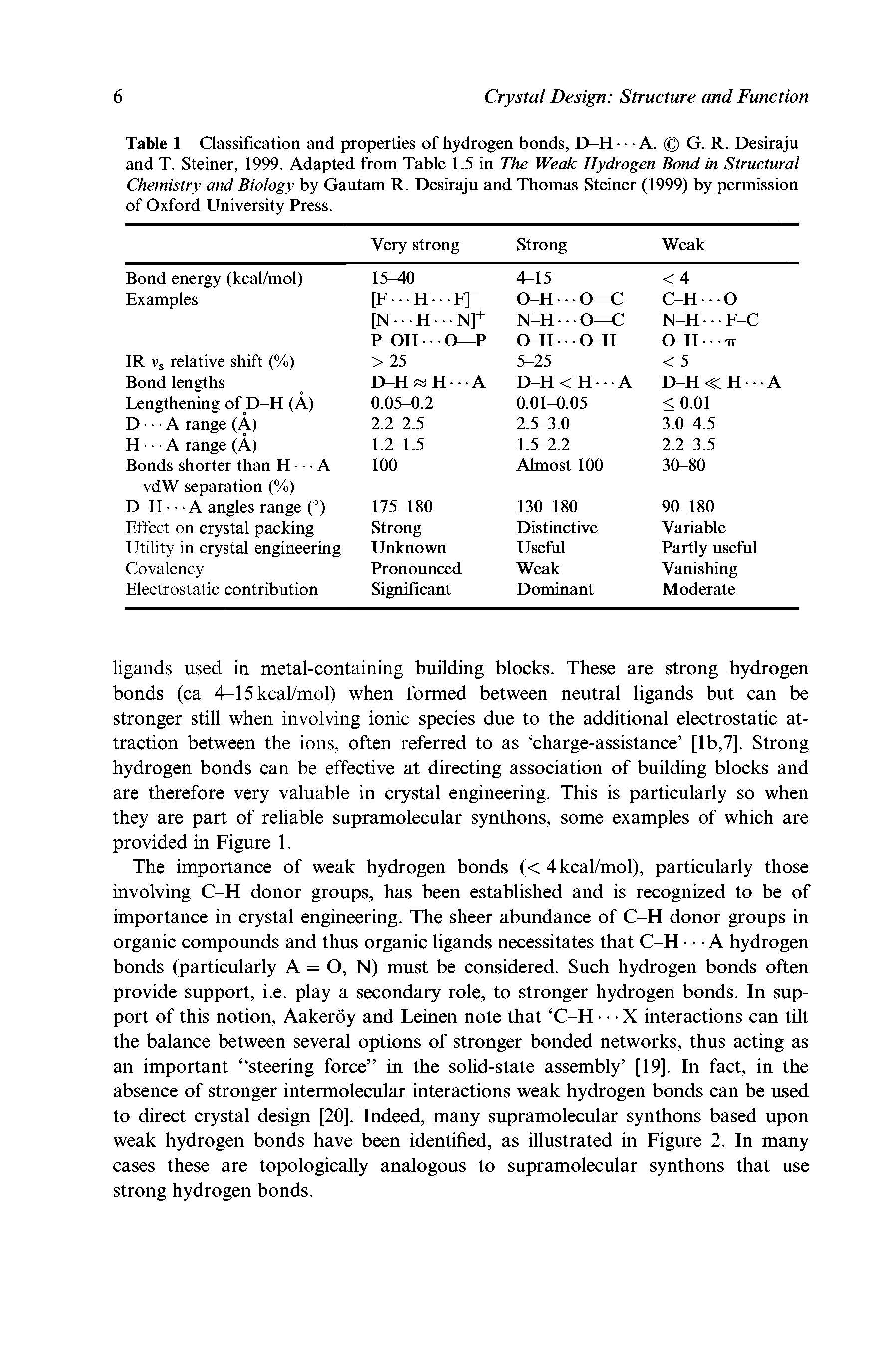 Table 1 Classification and properties of hydrogen bonds, D H A. G. R. Desiraju and T. Steiner, 1999. Adapted from Table 1.5 in The Weak Hydrogen Bond in Structural Chemistry and Biology by Gautam R. Desiraju and Thomas Steiner (1999) by permission of Oxford University Press.