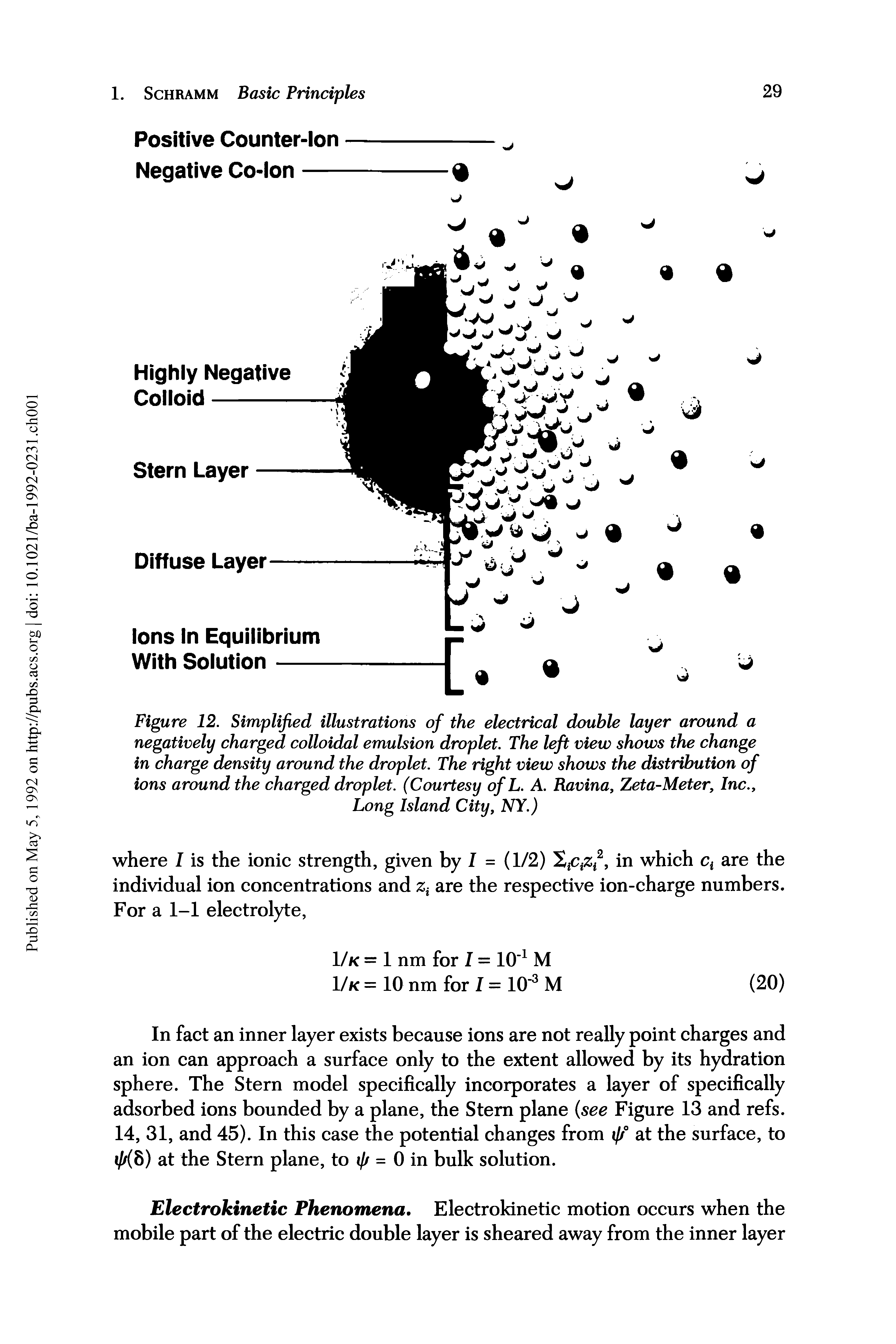 Figure 12. Simplified illustrations of the electrical double layer around a negatively charged colloidal emulsion droplet. The left view shows the change in charge density around the droplet. The right view shows the distribution of ions around the charged droplet. (Courtesy of L. A. Ravina, Zeta-Meter, Inc., Long Island City, NY.)...